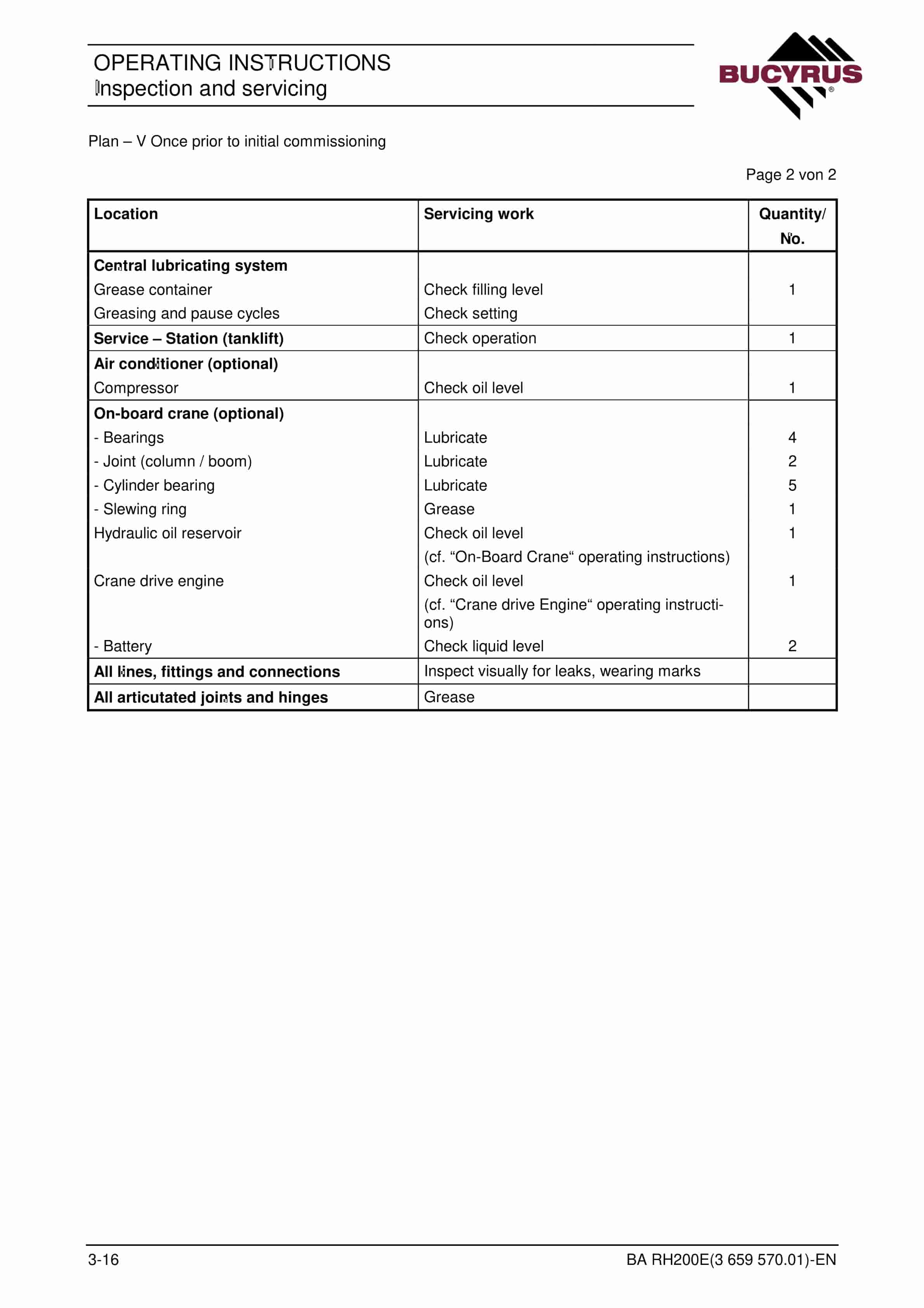Bucyrus RH200 Hydraulic Excavator Operating Instructions 3659570.01 2 Bucyrus RH200 Hydraulic Excavator Operating Instructions 3659570.01 - Image 2