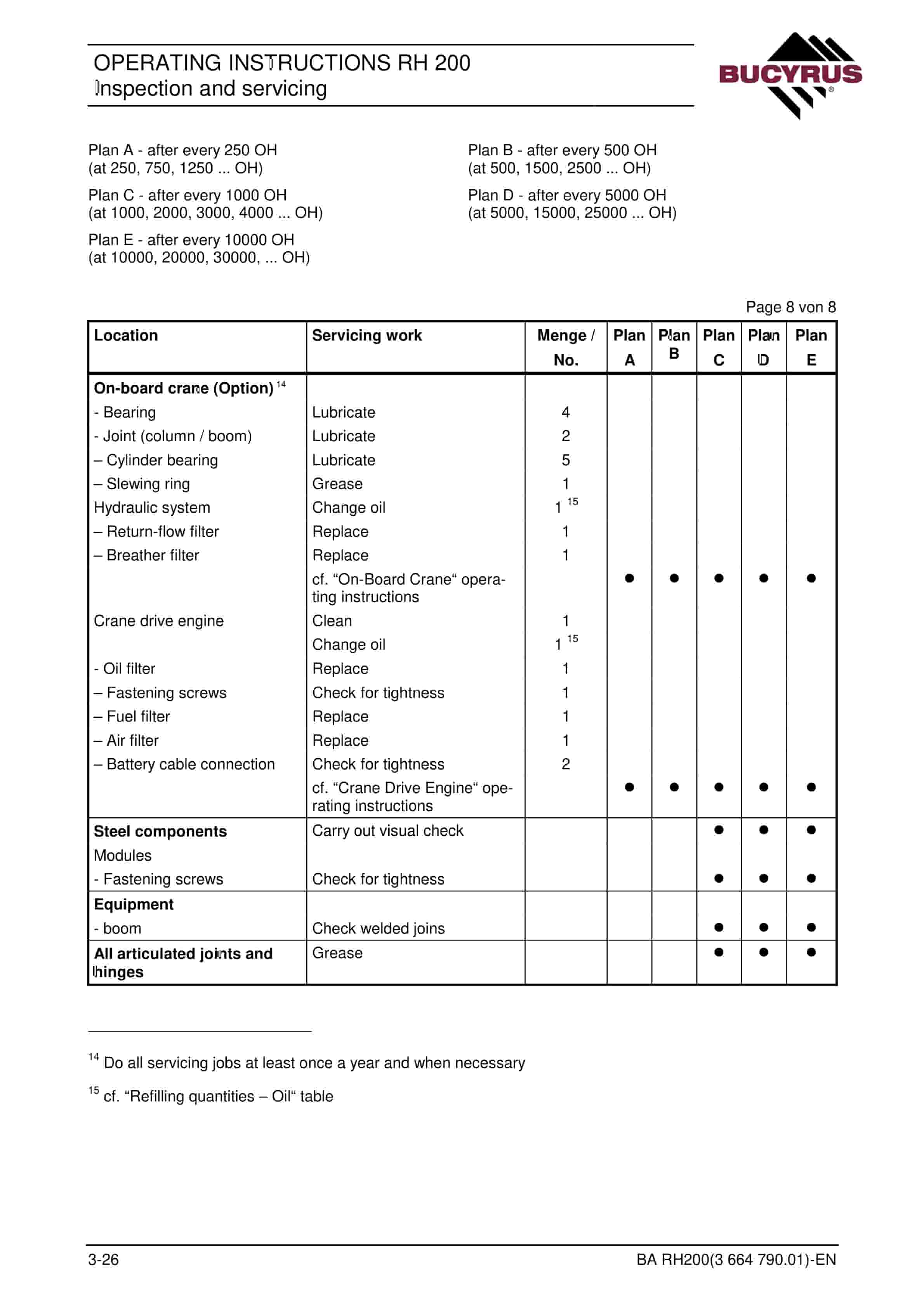 Bucyrus RH200 Hydraulic Excavator Operating Instructions 3664790.01 2 Bucyrus RH200 Hydraulic Excavator Operating Instructions 3664790.01 - Image 2