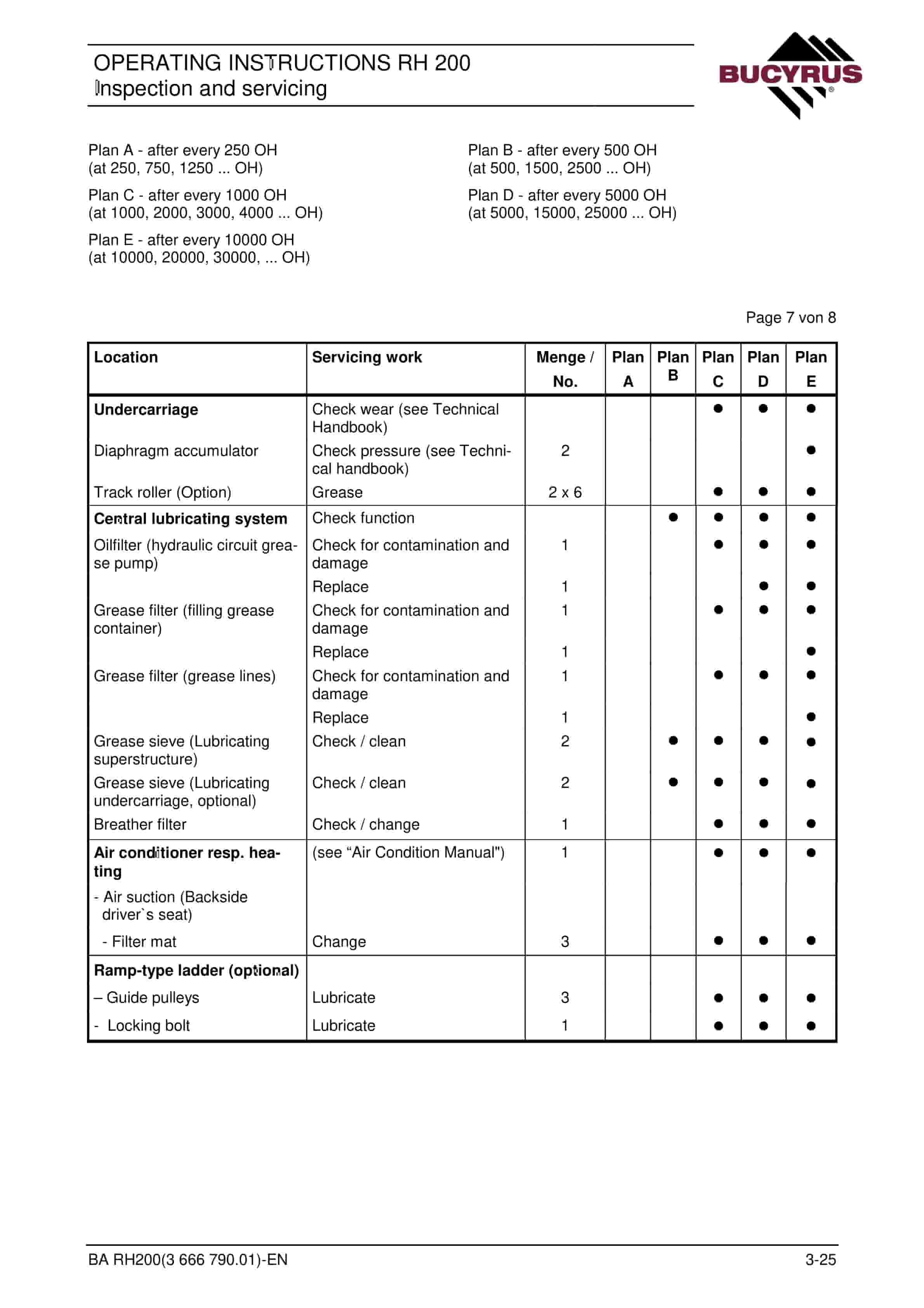 Bucyrus RH200 Hydraulic Excavator Operating Instructions 3666790.01 2 Bucyrus RH200 Hydraulic Excavator Operating Instructions 3666790.01 - Image 2