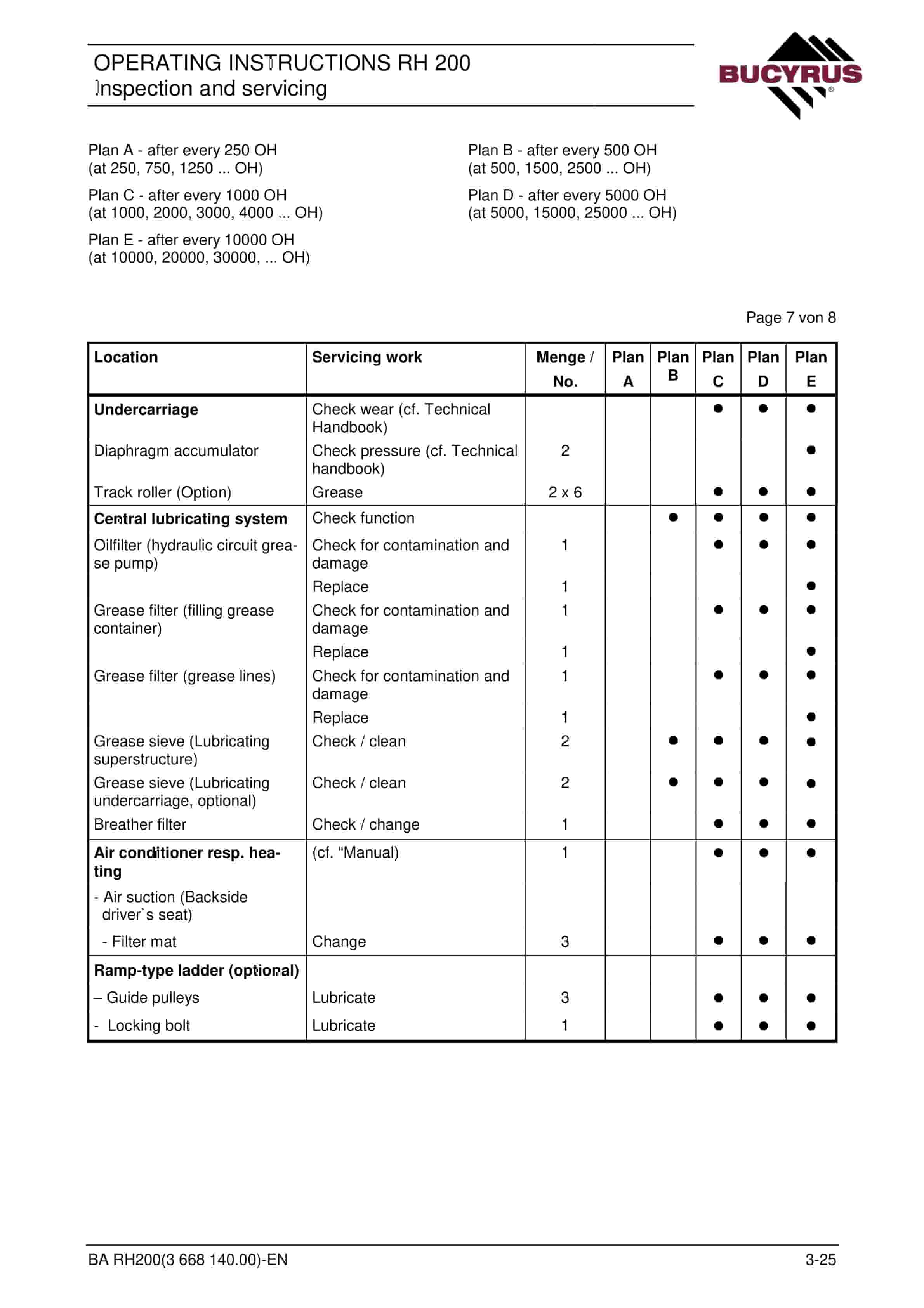 Bucyrus RH200 Hydraulic Excavator Operating Instructions 3668140 2 Bucyrus RH200 Hydraulic Excavator Operating Instructions 3668140 - Image 2