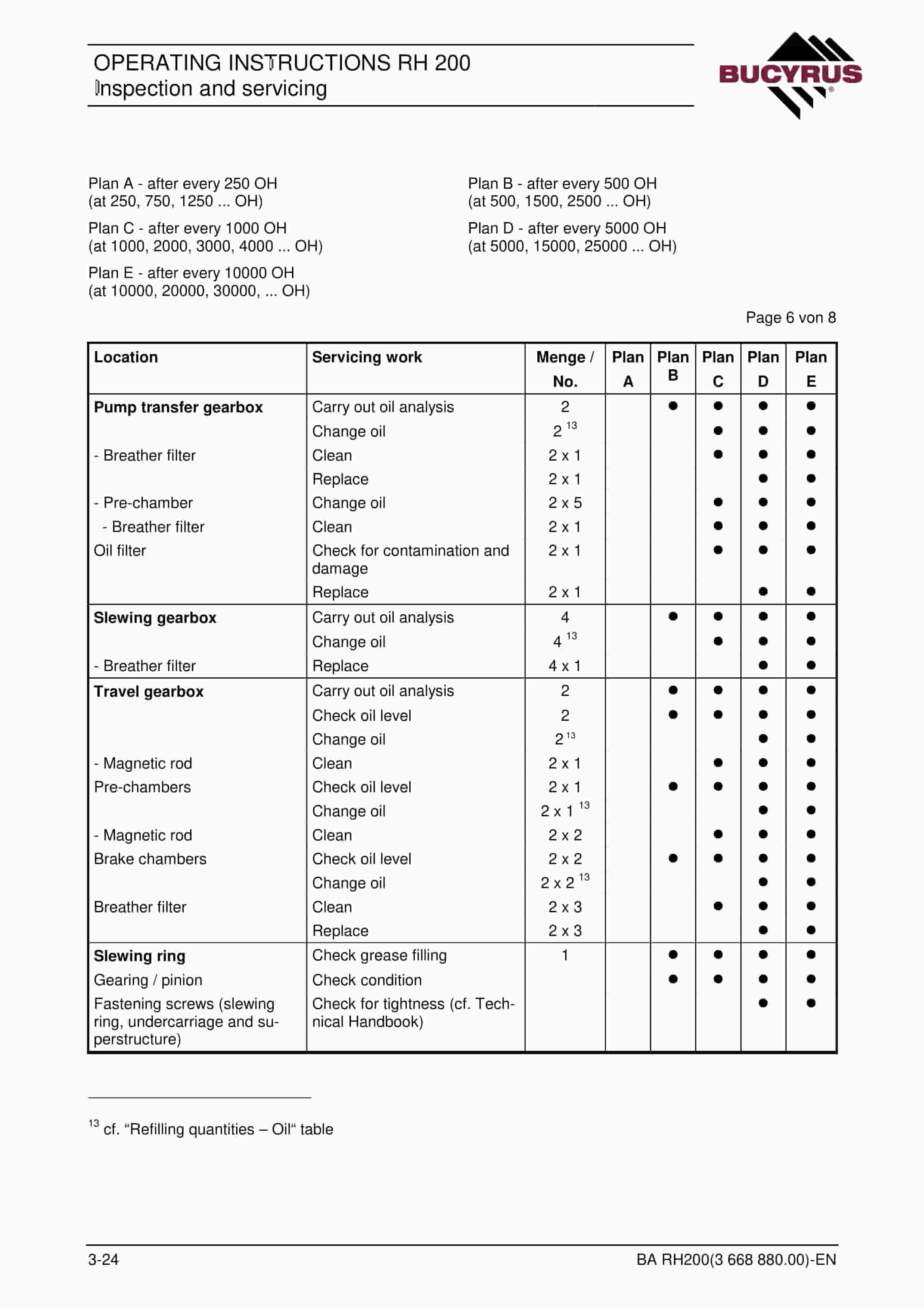 Bucyrus RH200 Hydraulic Excavator Operating Instructions 3668880 2 Bucyrus RH200 Hydraulic Excavator Operating Instructions 3668880 - Image 2