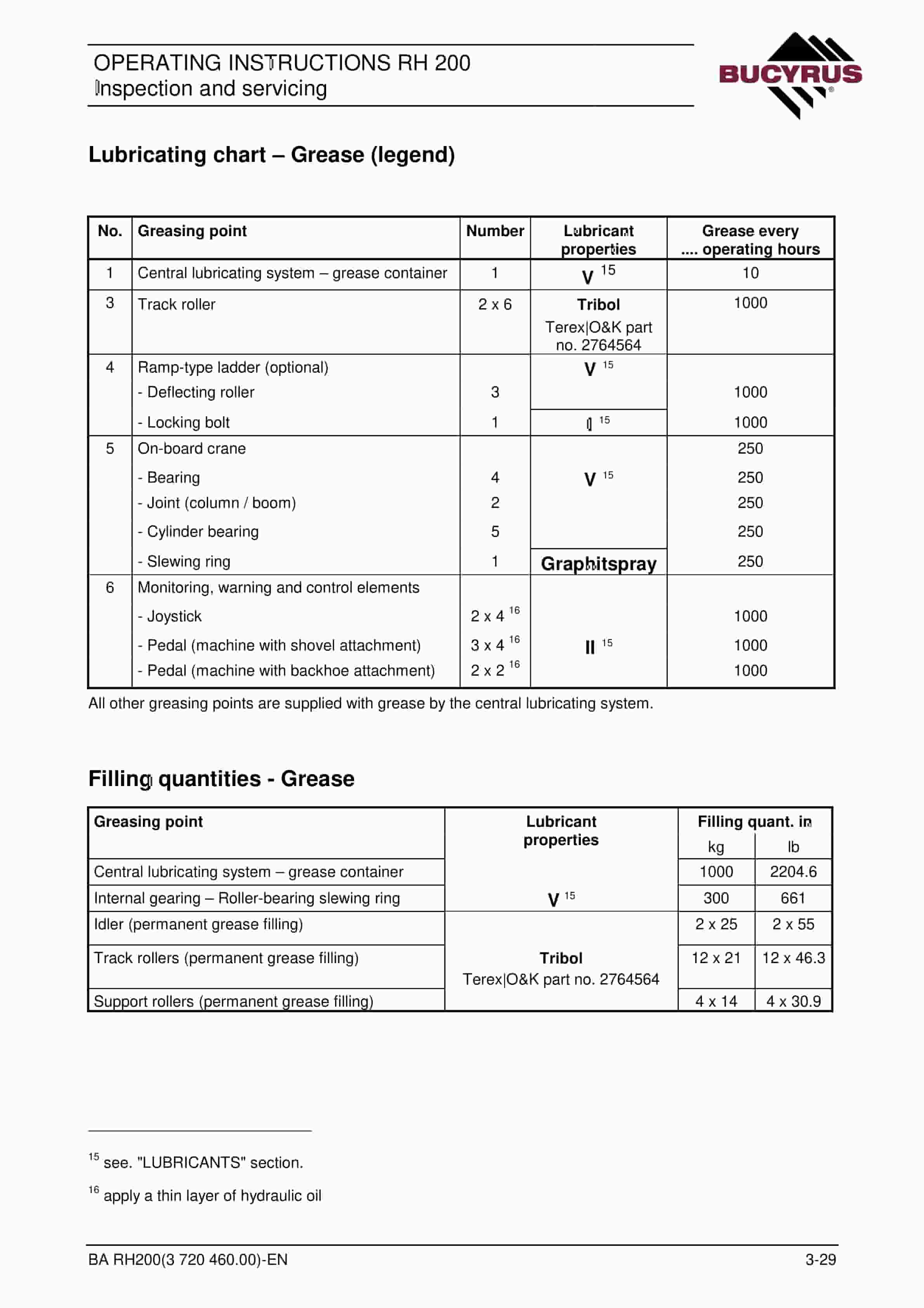 Bucyrus RH200 Hydraulic Excavator Operating Instructions 3720460 2 Bucyrus RH200 Hydraulic Excavator Operating Instructions 3720460 - Image 2