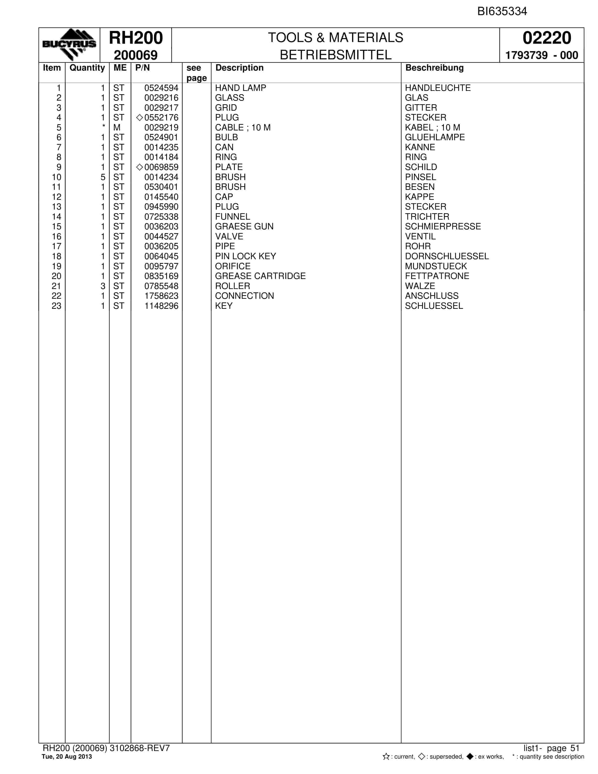 Bucyrus RH200 Hydraulic Excavator Parts Catalog BI635334-2