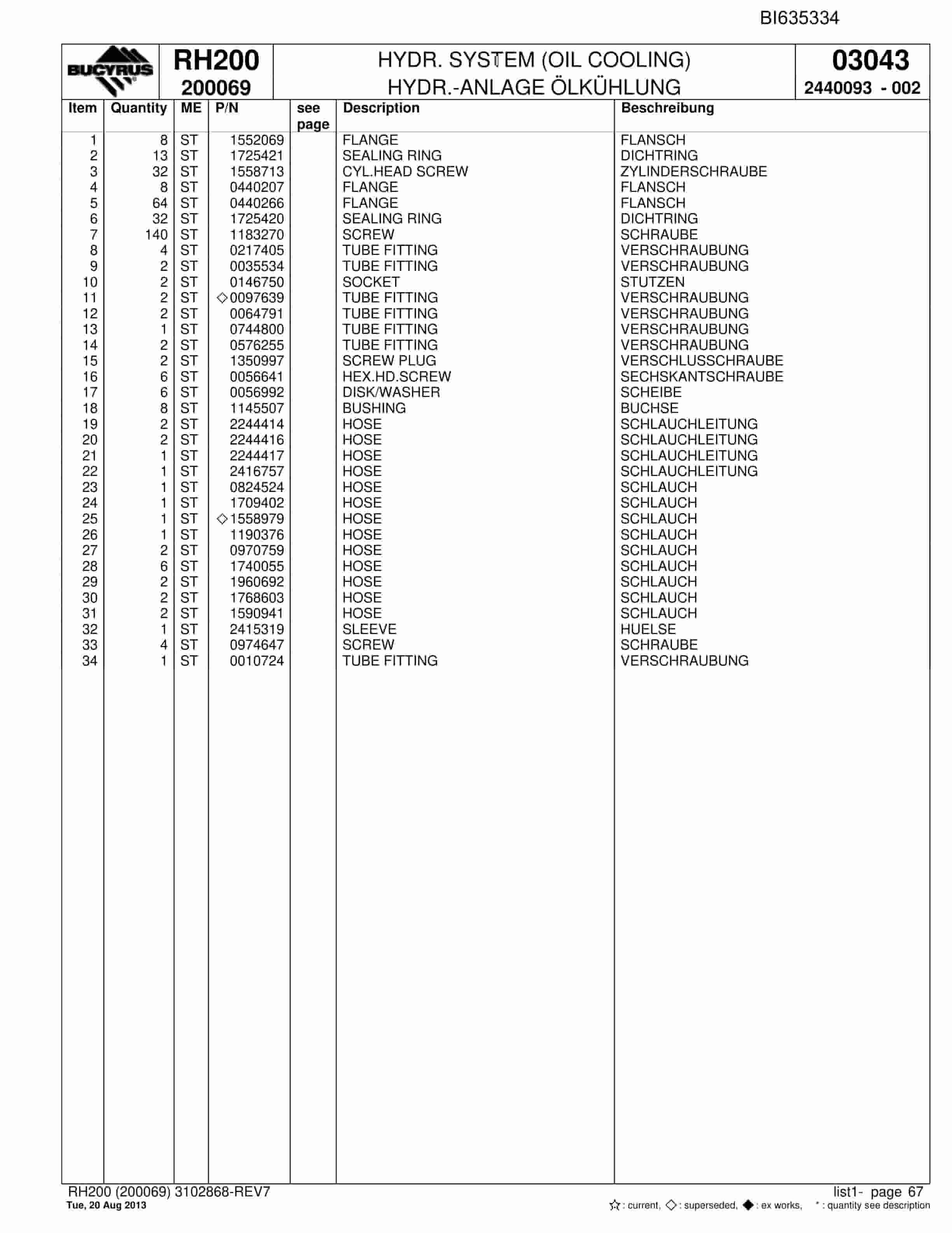 Bucyrus RH200 Hydraulic Excavator Parts Catalog BI635334-3