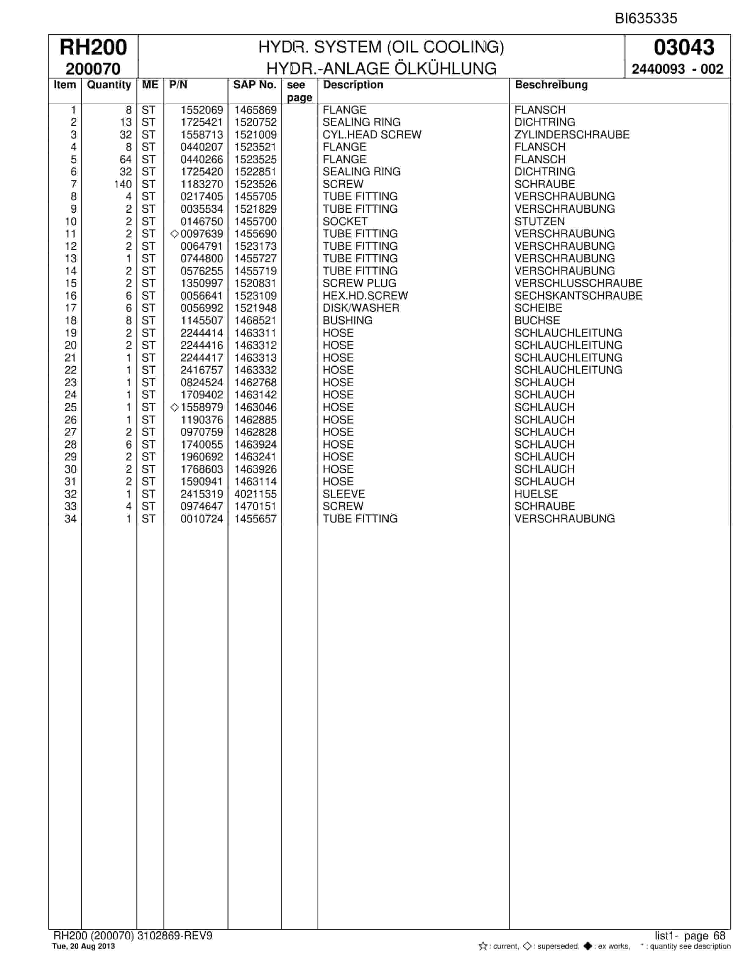 Bucyrus RH200 Hydraulic Excavator Parts Catalog BI635335-3