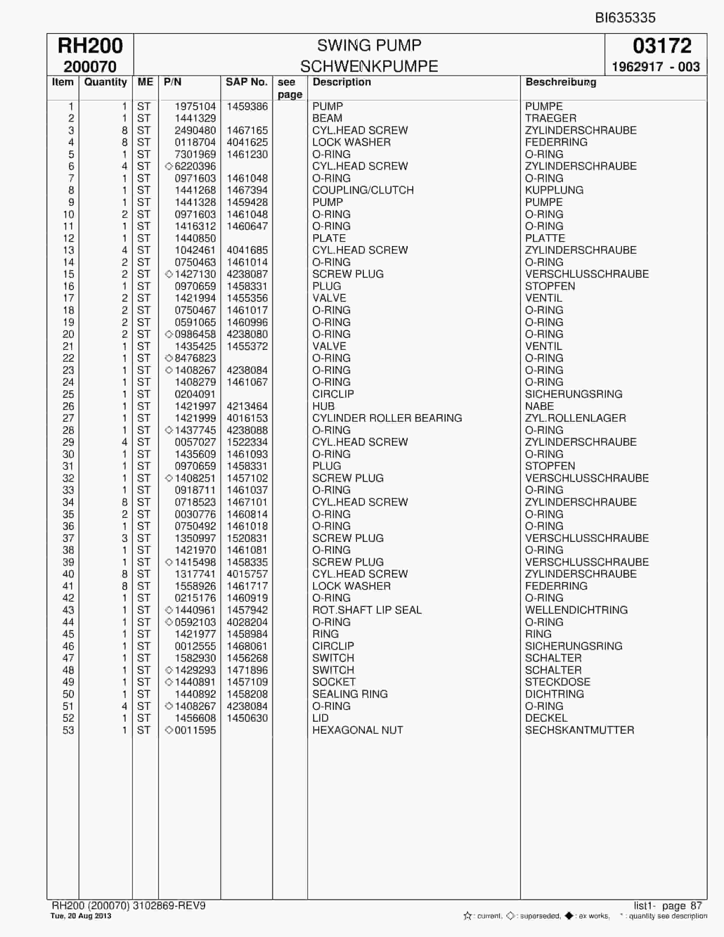 Bucyrus RH200 Hydraulic Excavator Parts Catalog BI635335-5