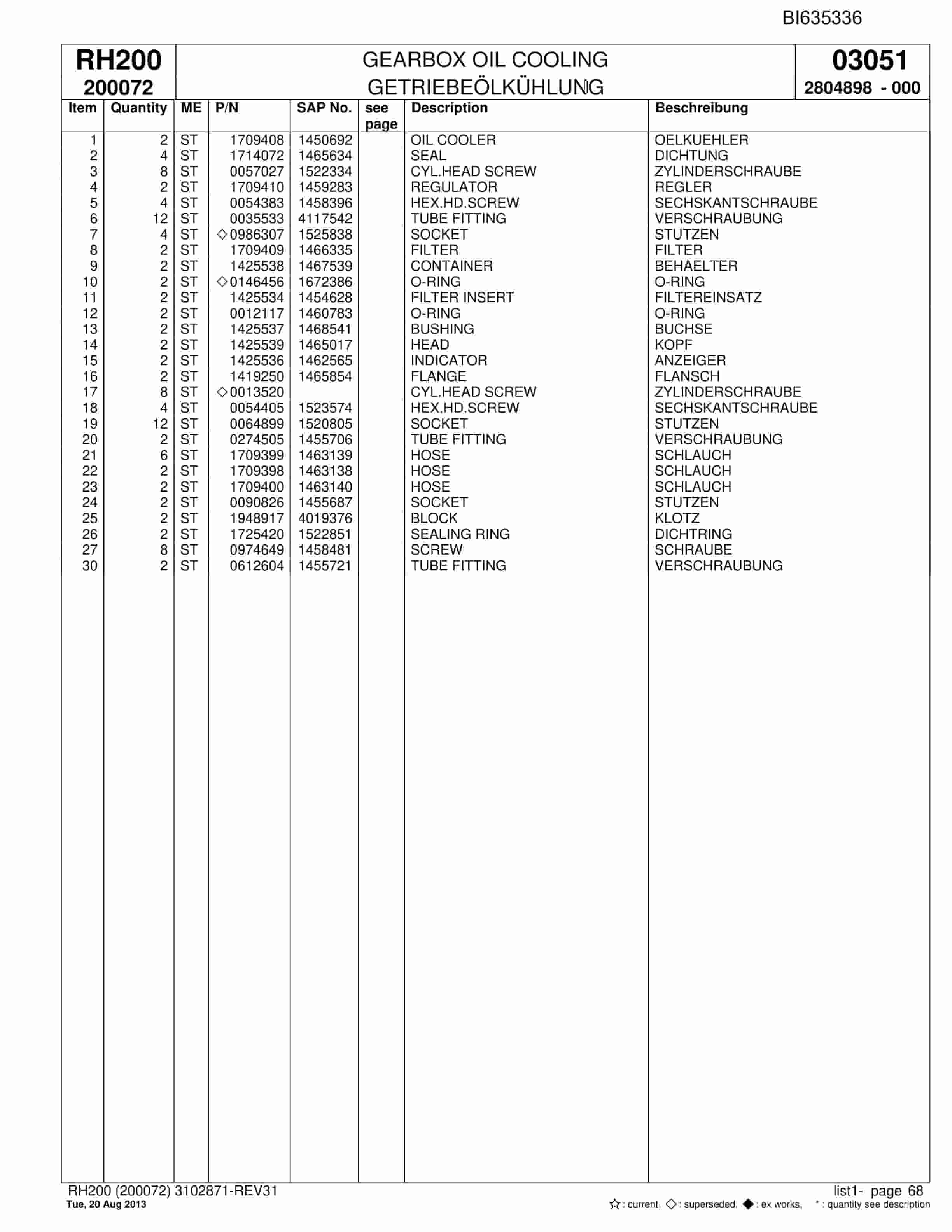 Bucyrus RH200 Hydraulic Excavator Parts Catalog BI635336-3