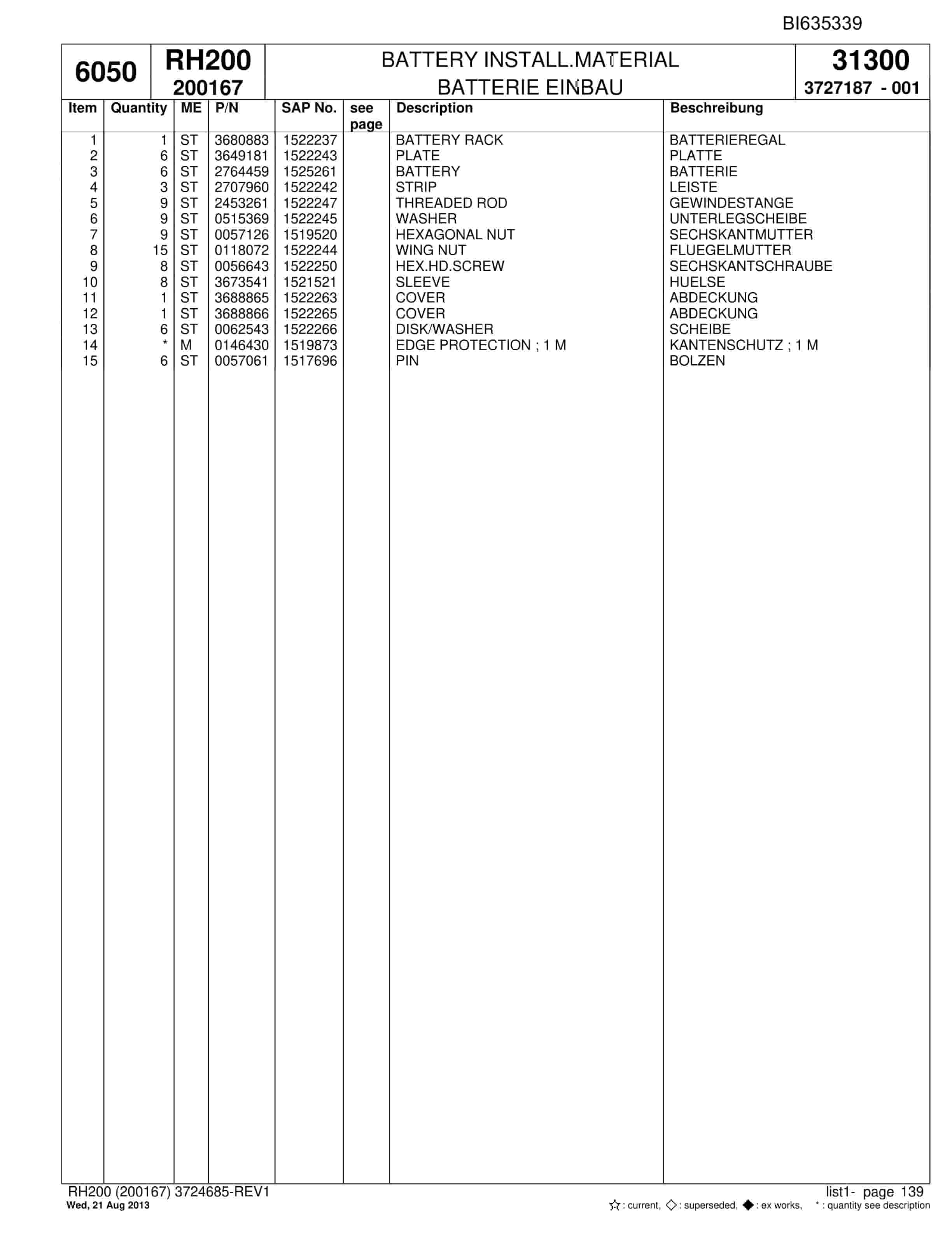 Bucyrus RH200 Hydraulic Excavator Parts Catalog BI635339-5