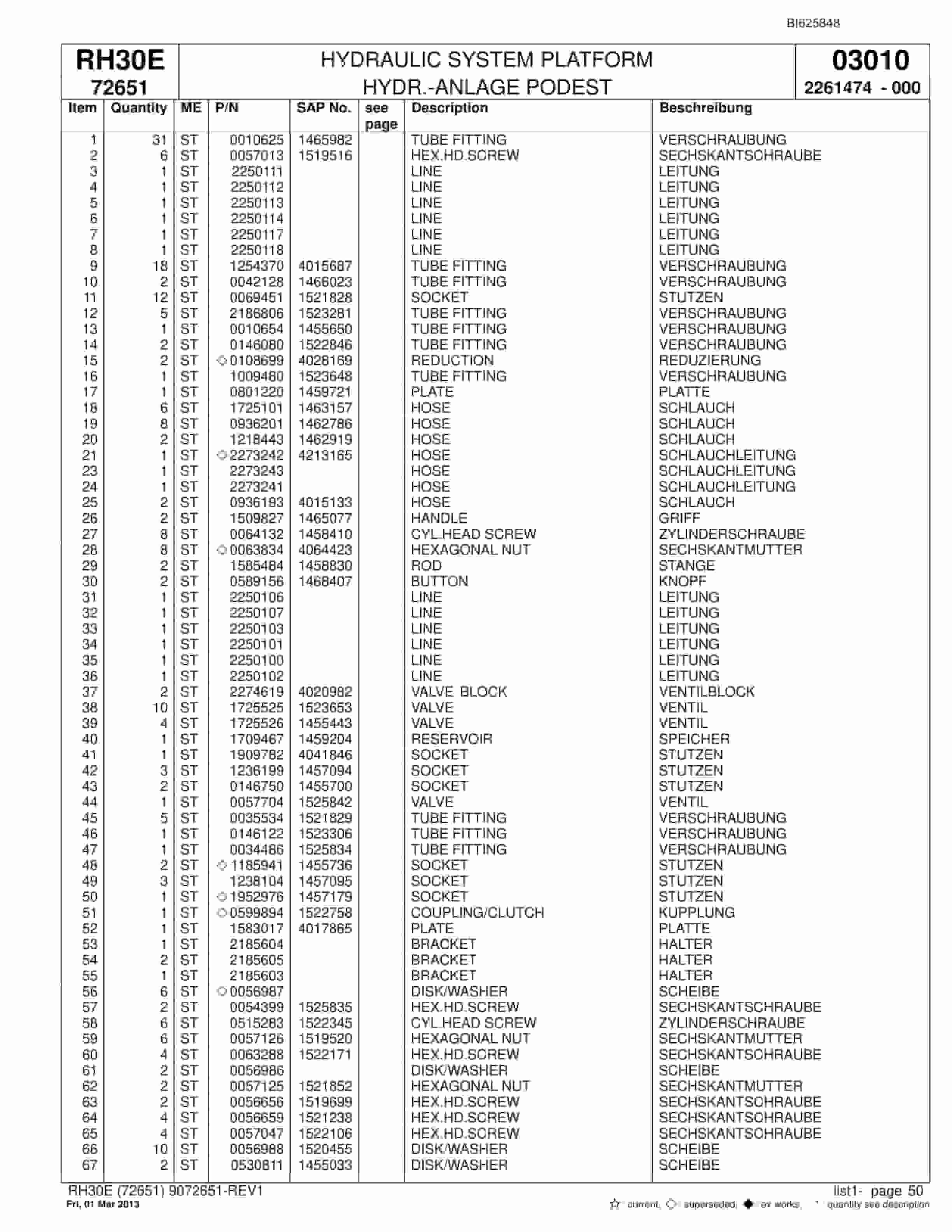 Bucyrus RH30E Hydraulic Excavator Parts Catalog BI625848-2