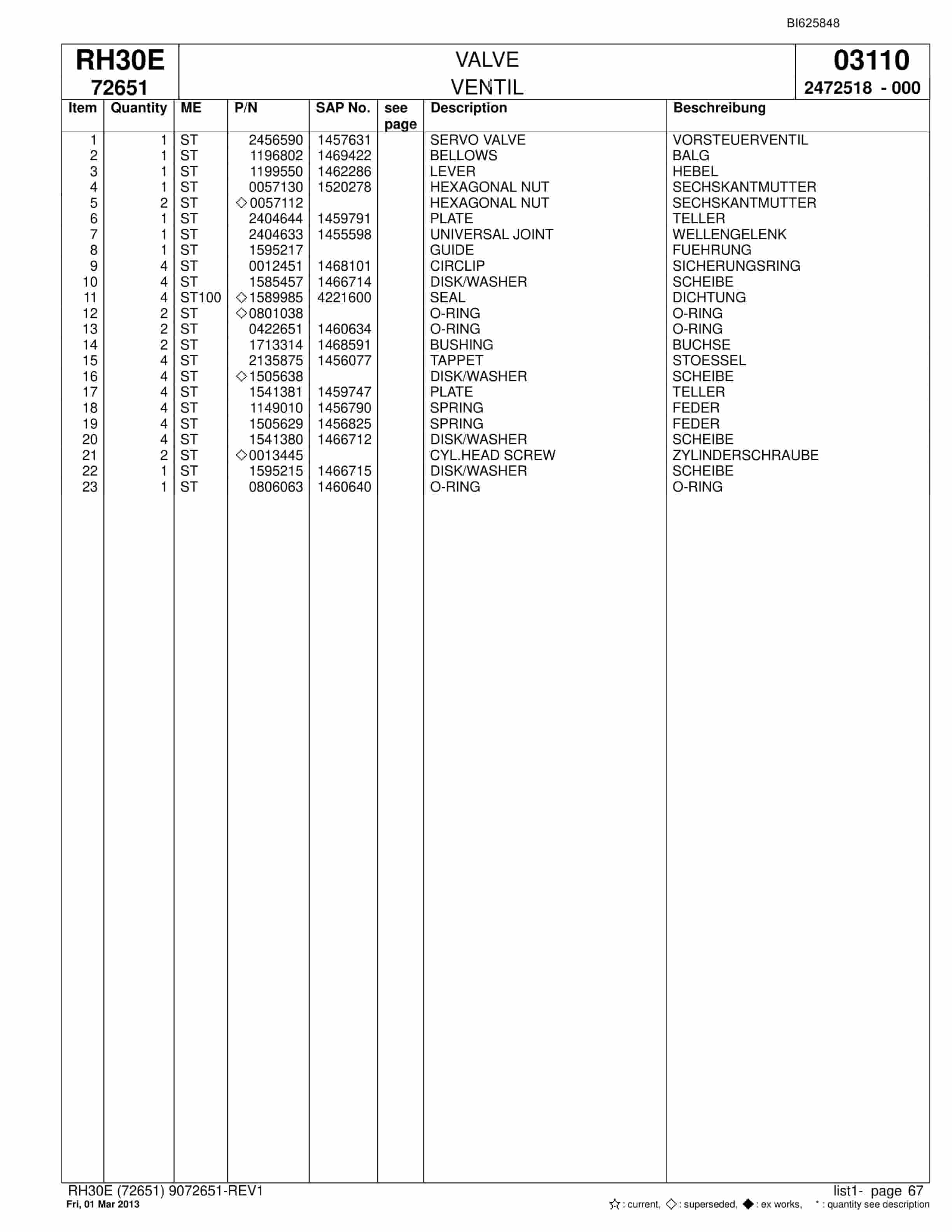 Bucyrus RH30E Hydraulic Excavator Parts Catalog BI625848-3