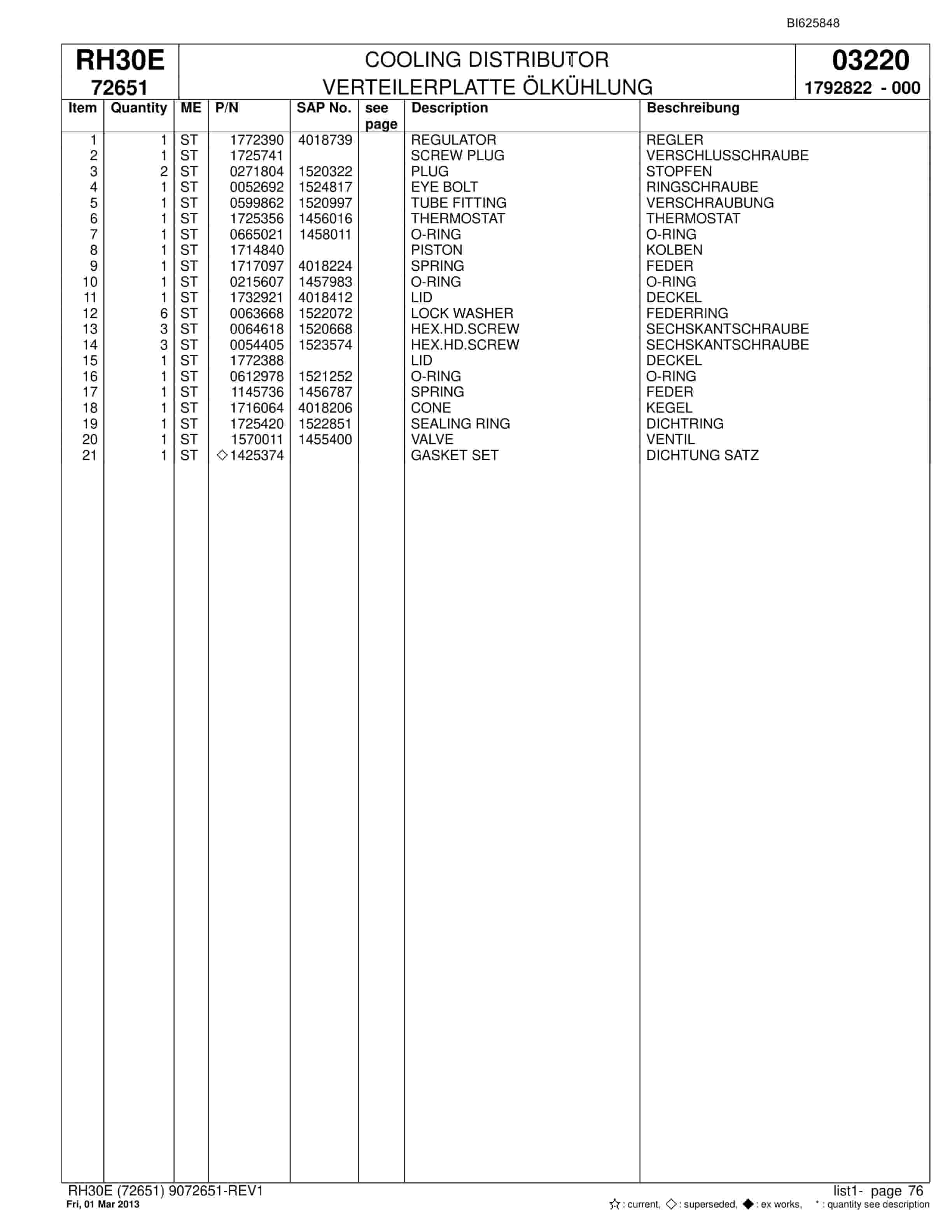 Bucyrus RH30E Hydraulic Excavator Parts Catalog BI625848-4