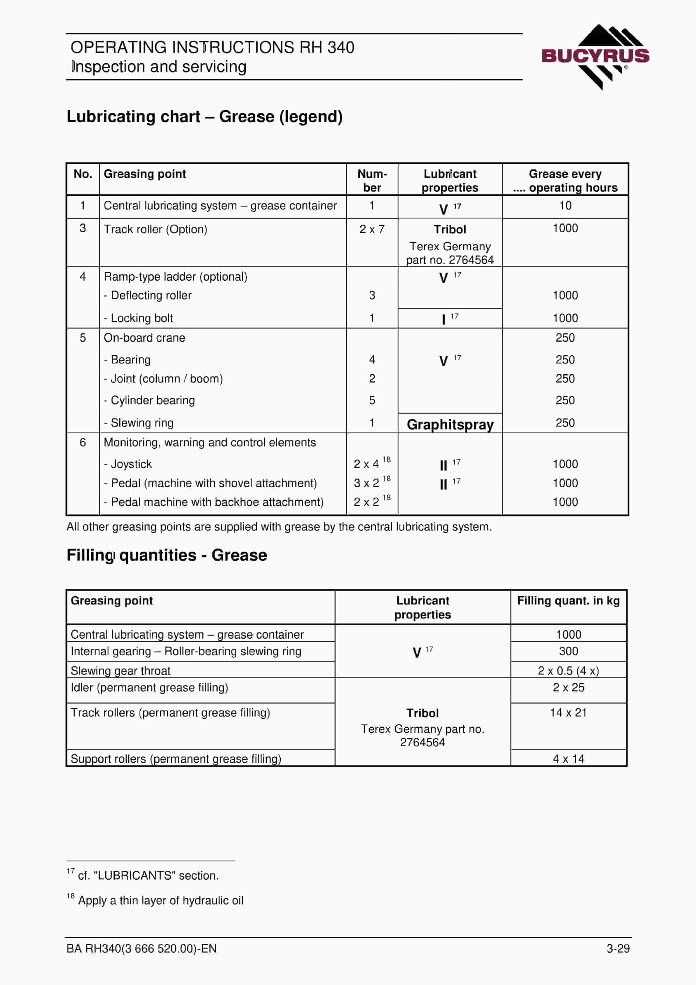 Bucyrus RH340 Hydraulic Excavator Operating Instructions 3666520 2 Bucyrus RH340 Hydraulic Excavator Operating Instructions 3666520 - Image 2