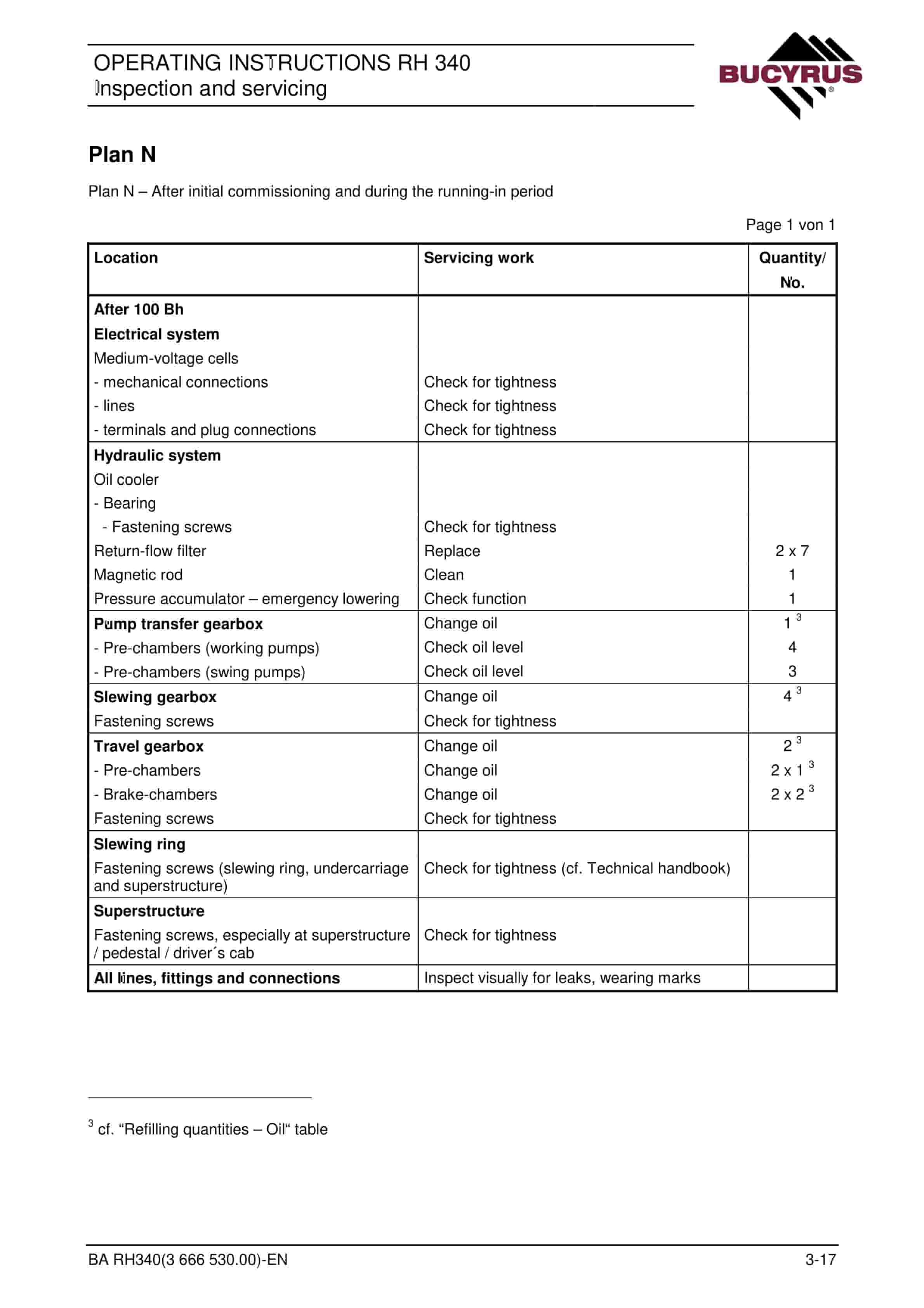 Bucyrus RH340 Hydraulic Excavator Operating Instructions 3666530 2 Bucyrus RH340 Hydraulic Excavator Operating Instructions 3666530 - Image 2