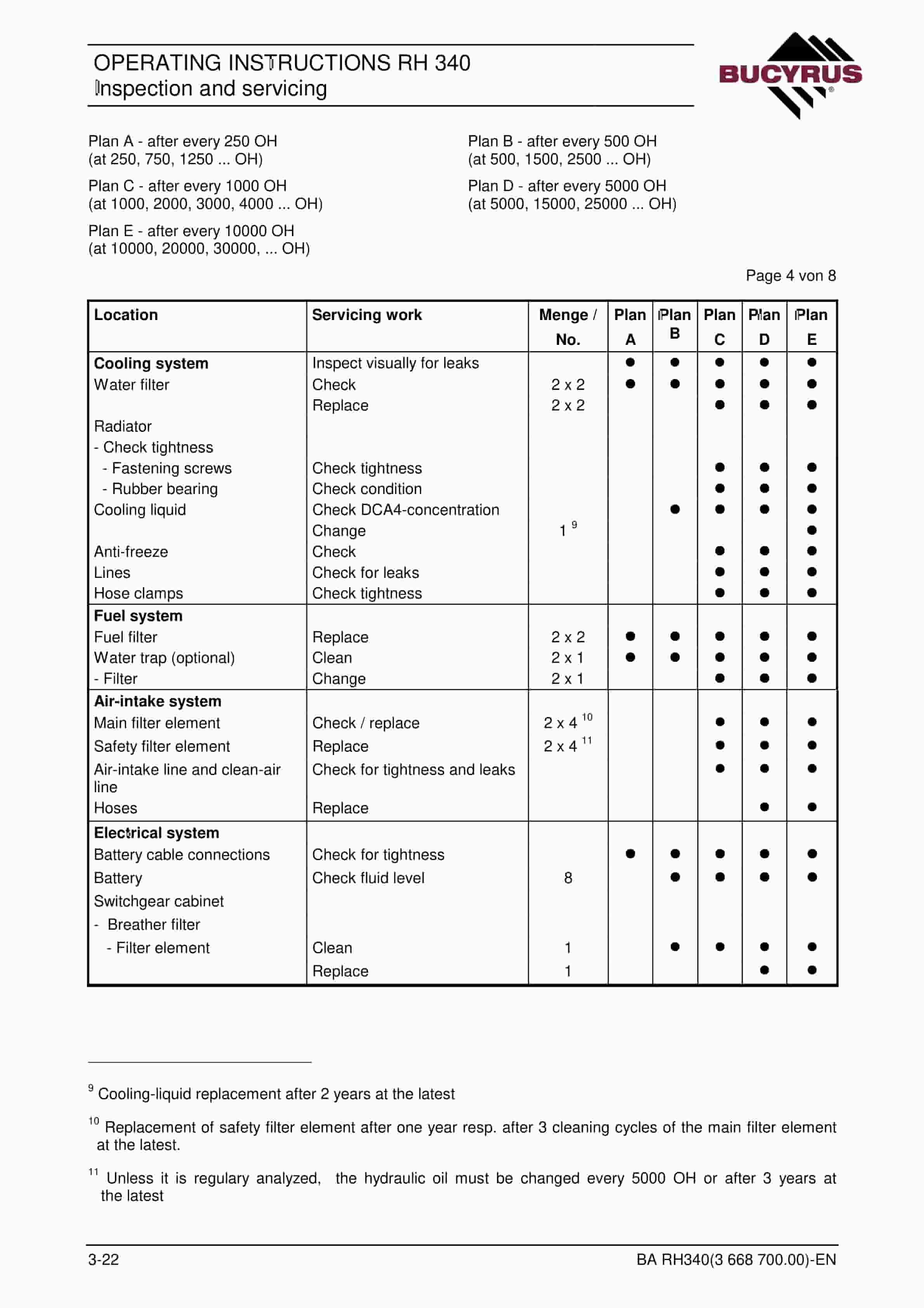 Bucyrus RH340 Hydraulic Excavator Operating Instructions 3668700 2 Bucyrus RH340 Hydraulic Excavator Operating Instructions 3668700 - Image 2
