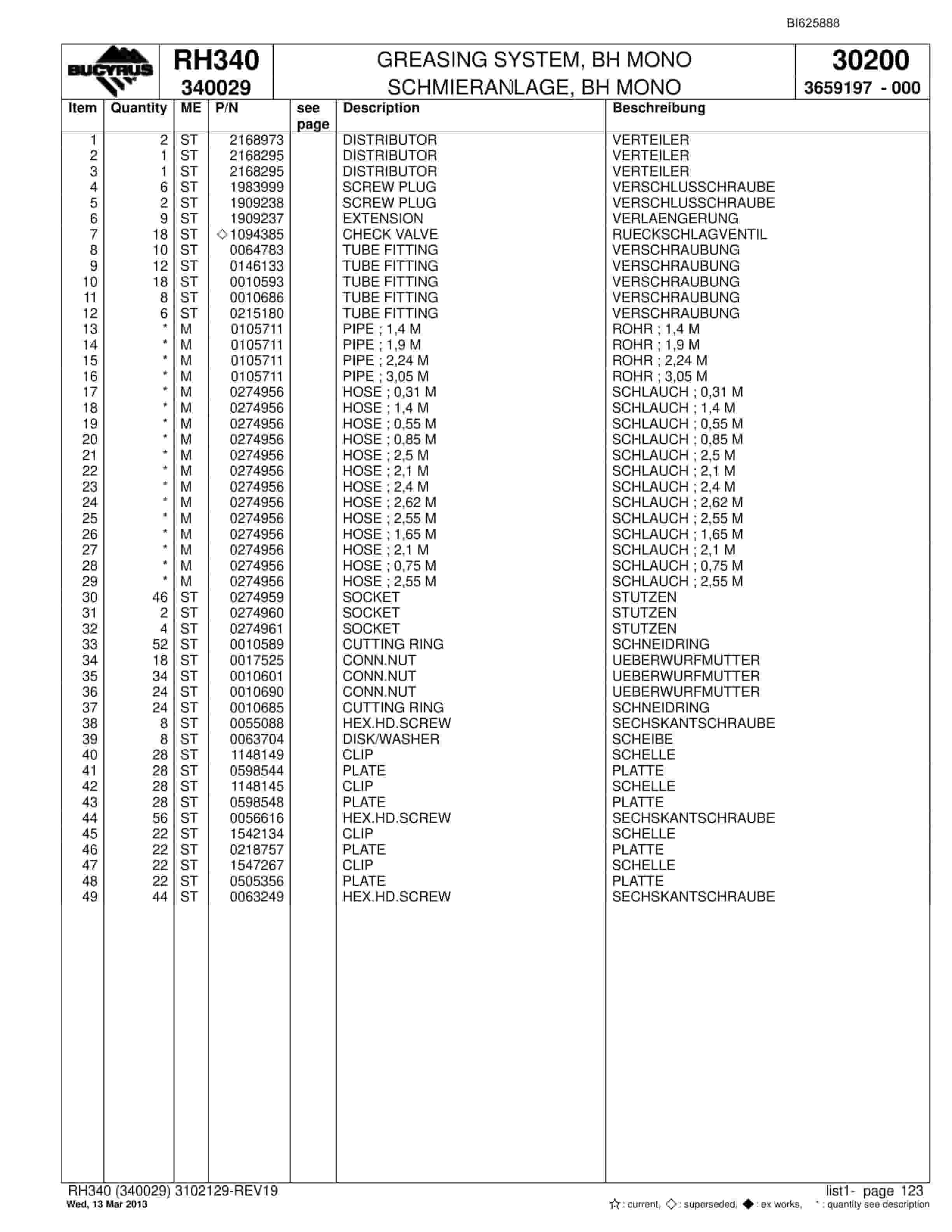 Bucyrus RH340 Hydraulic Excavator Parts Catalog BI625888-4