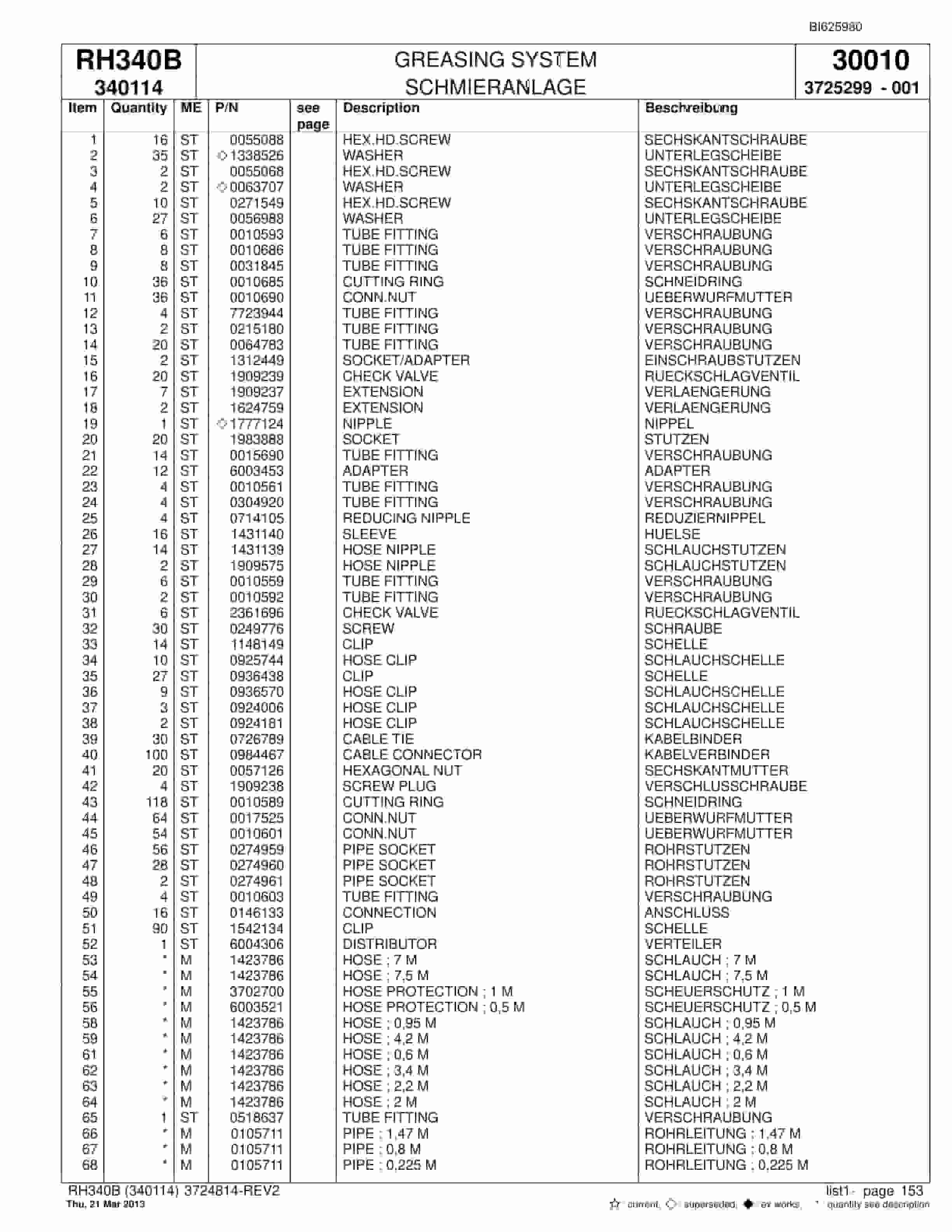 Bucyrus RH340B Hydraulic Excavator Parts Catalog BI625980-4