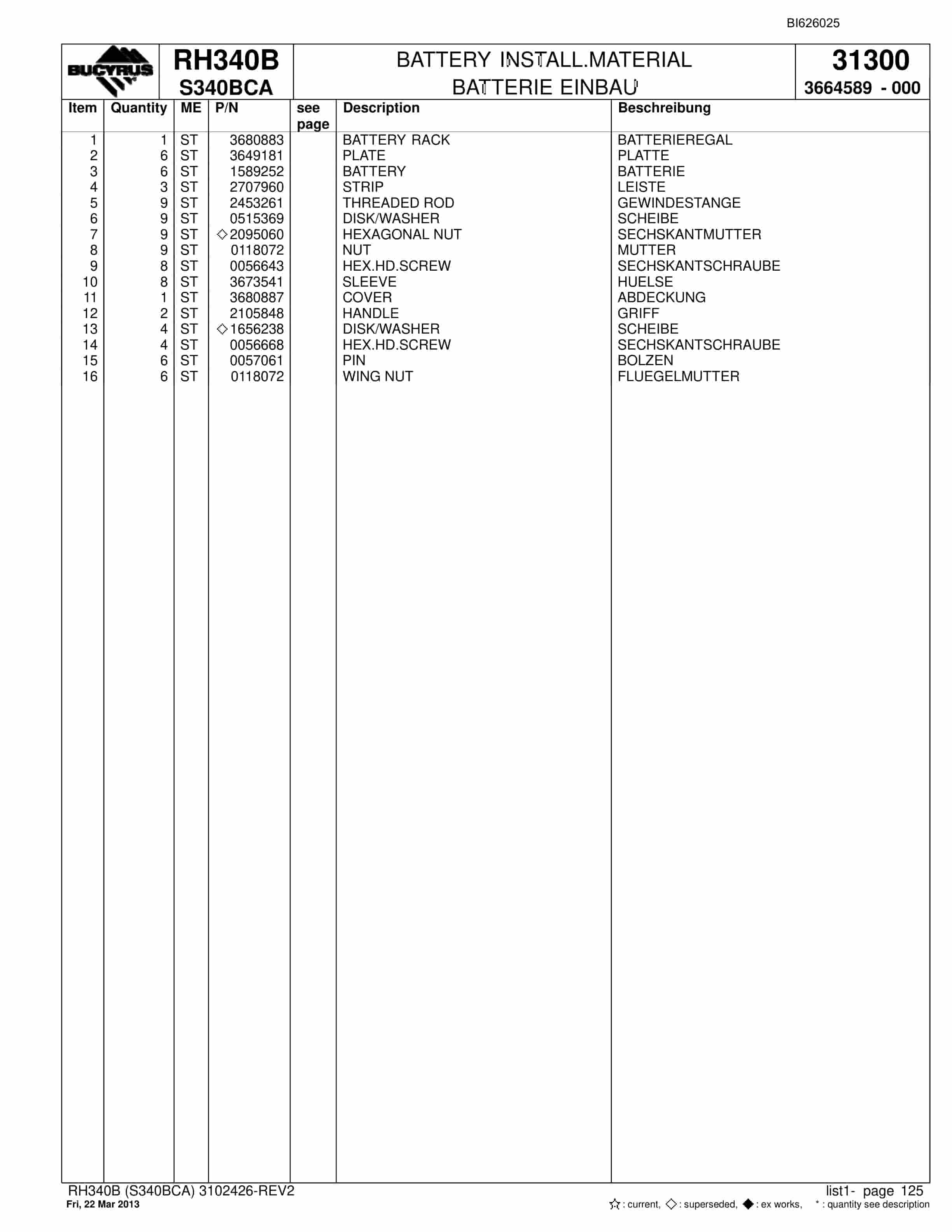 Bucyrus RH340B Hydraulic Excavator Parts Catalog BI626025-5