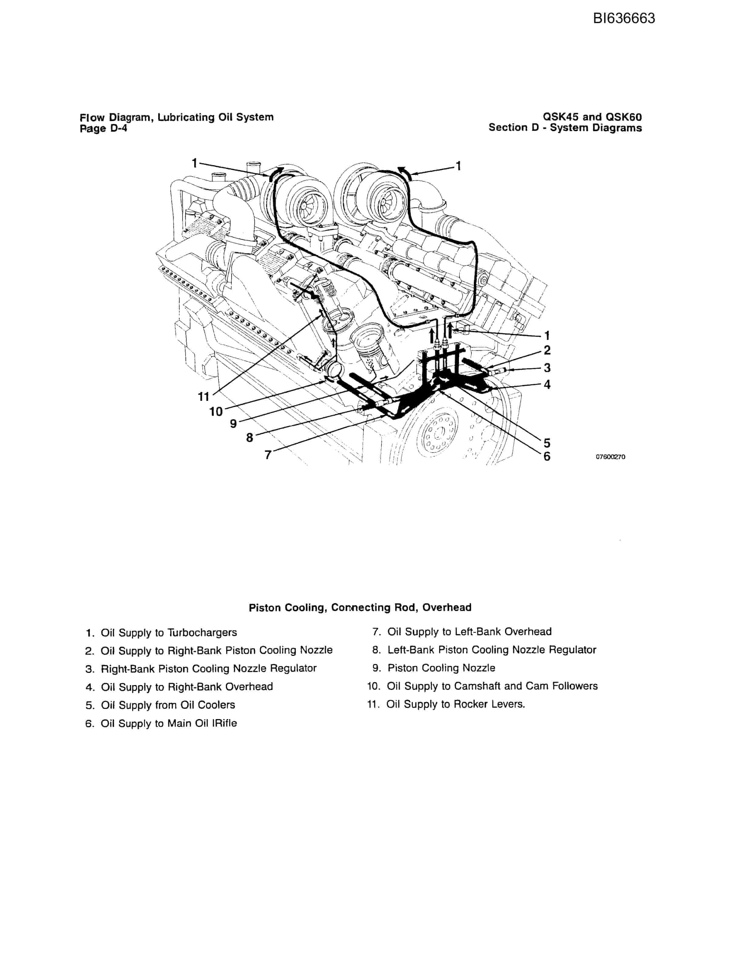 Bucyrus RH340B Hydraulic Excavator Parts Manual BI636663-3