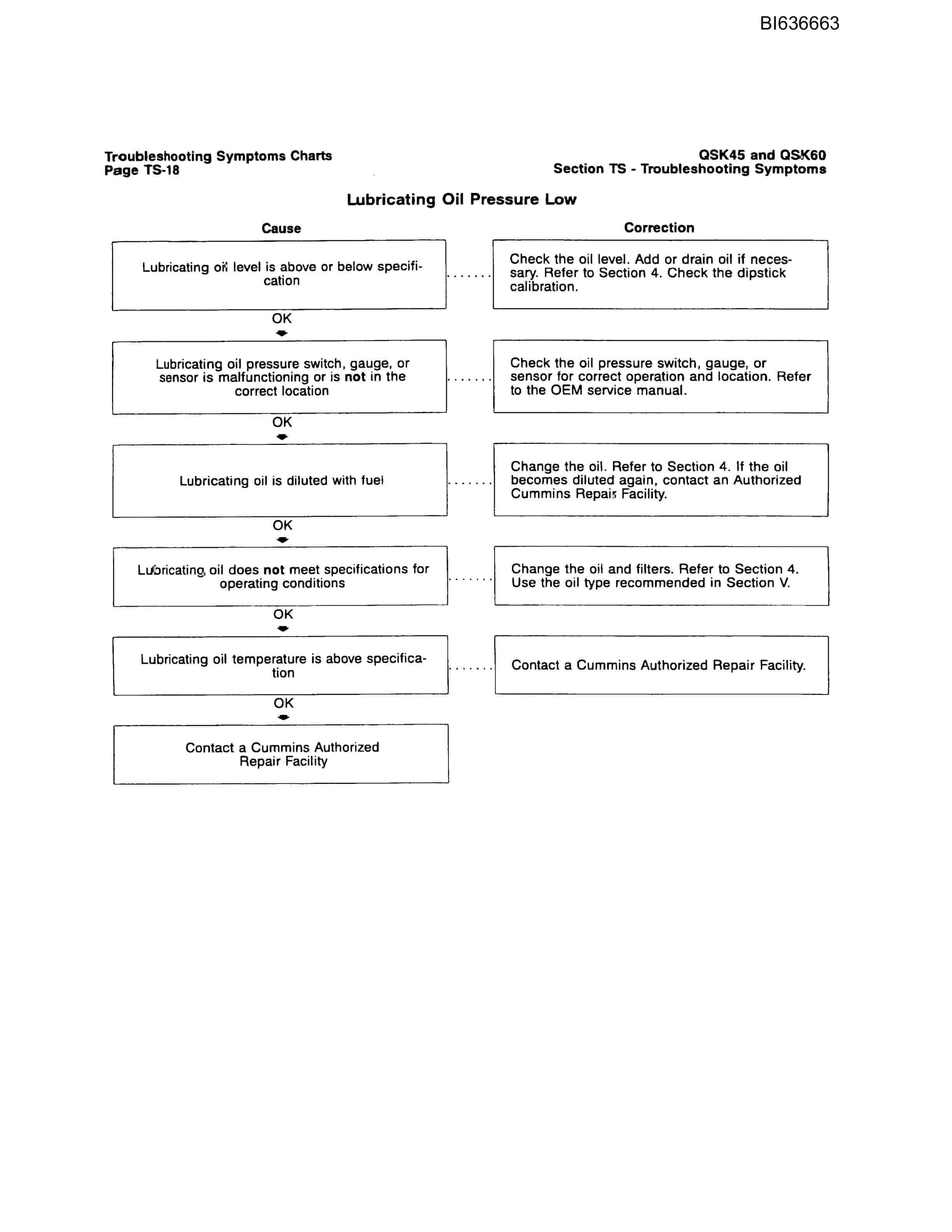 Bucyrus RH340B Hydraulic Excavator Parts Manual BI636663-4