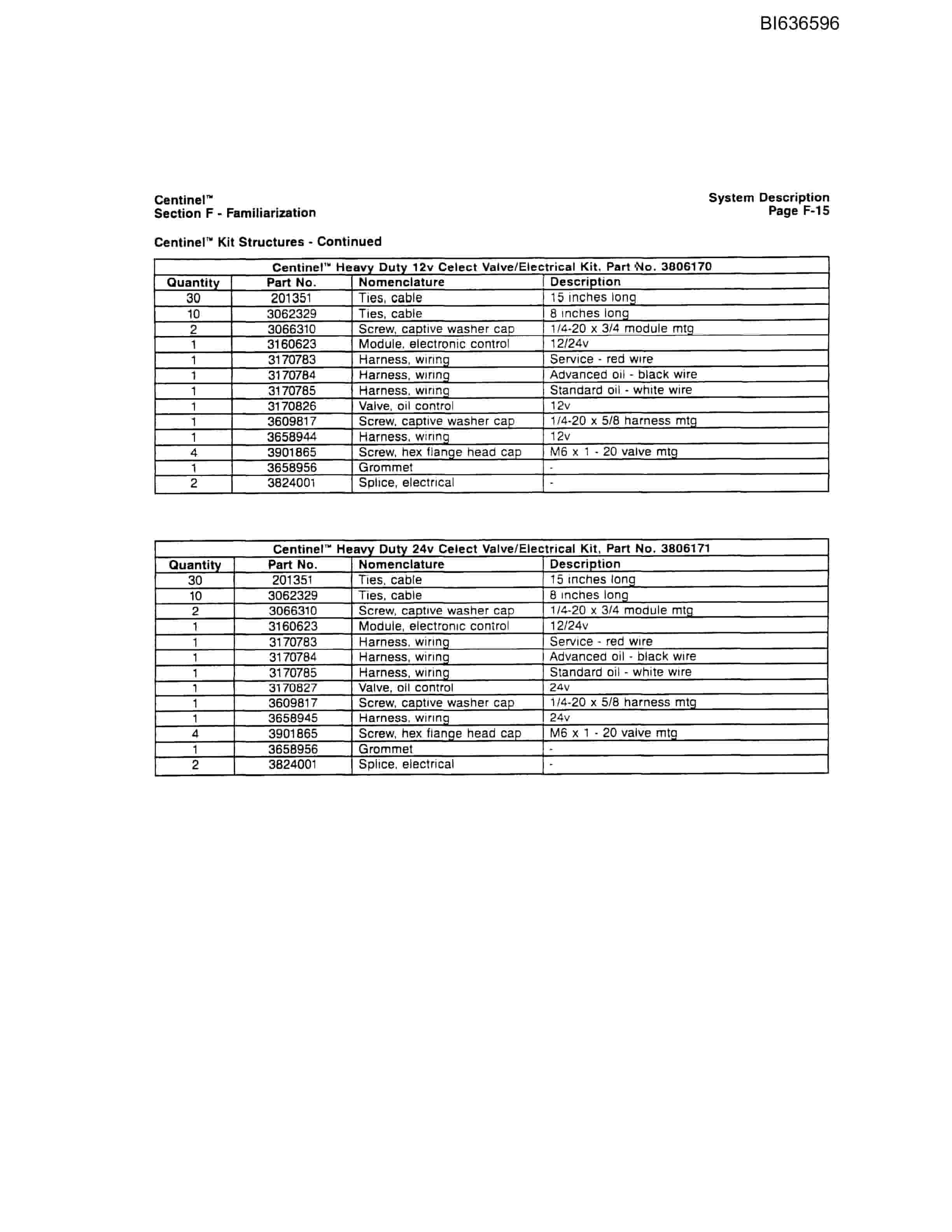 Bucyrus RH340B Parts Manual BI636596-2