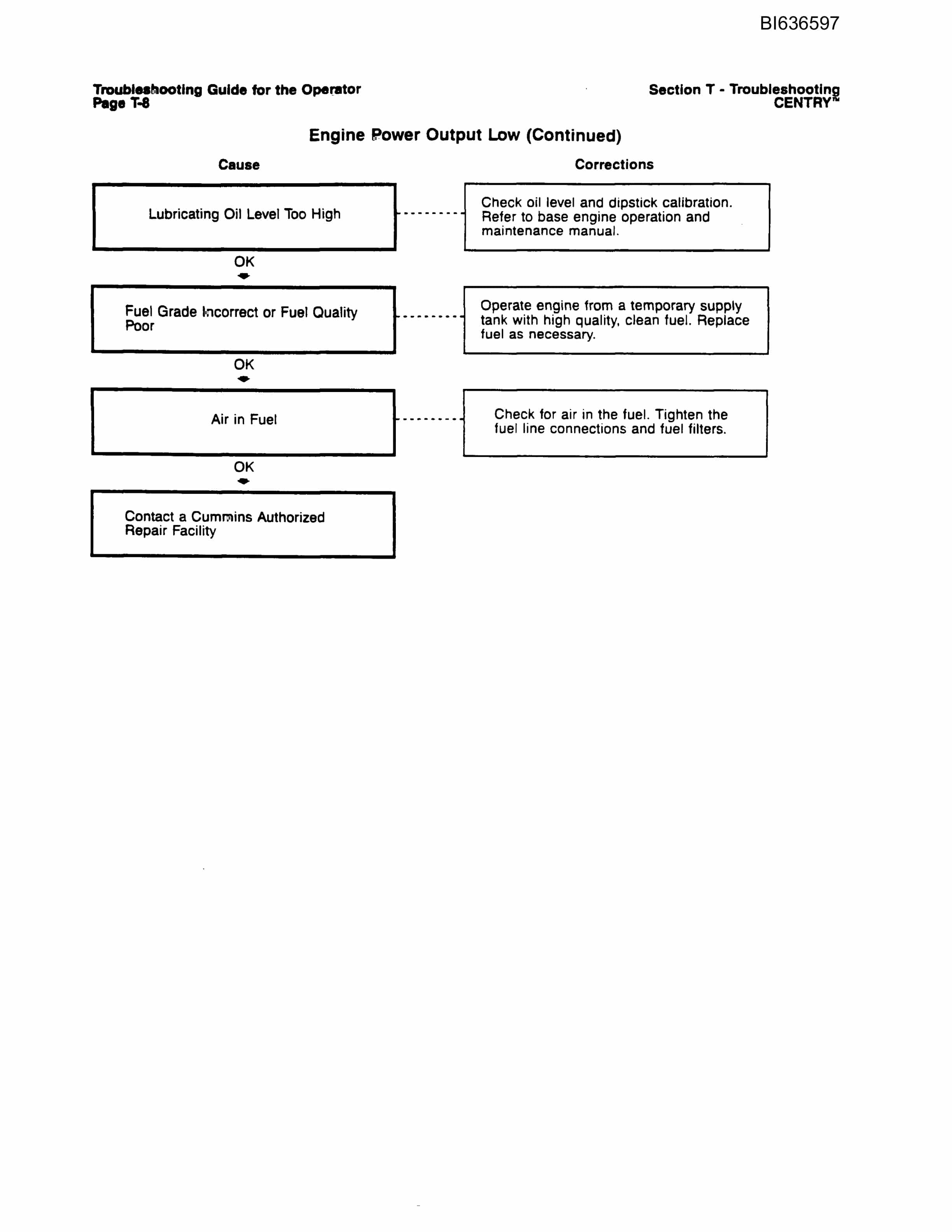 Bucyrus RH340B Parts Manual BI636597-3