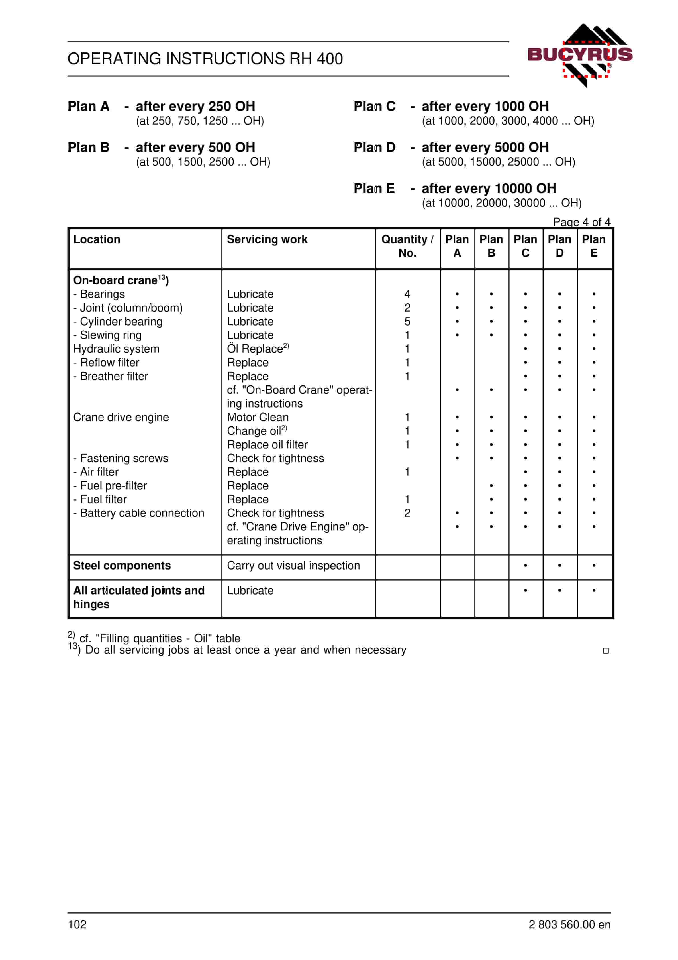 Bucyrus RH400 Hydraulic Excavator Operating Instructions 2803560-2