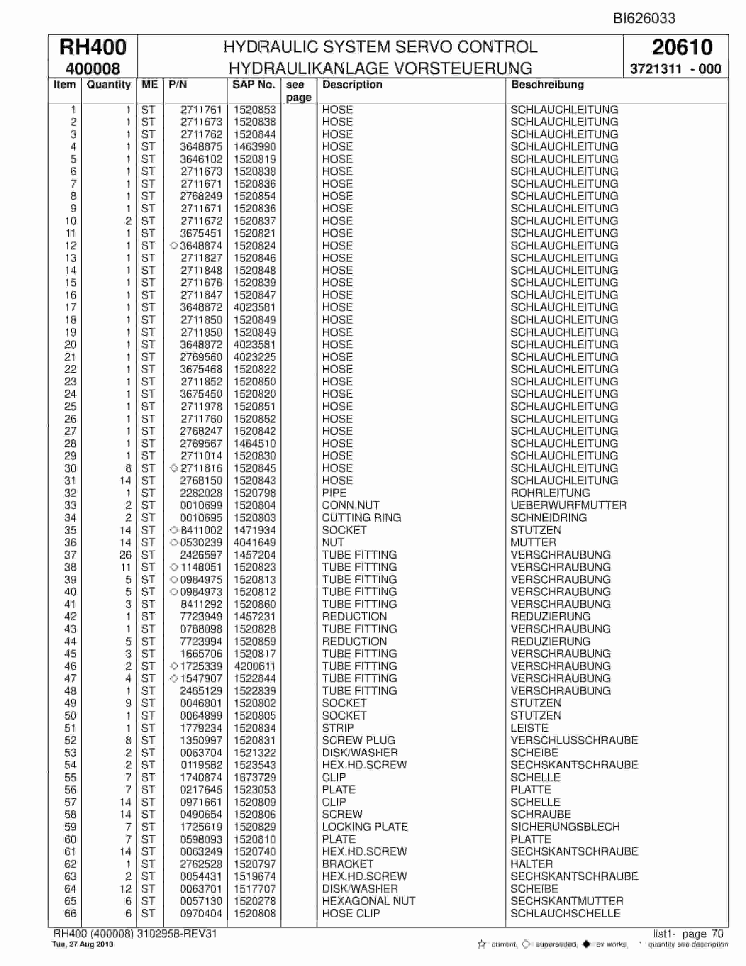Bucyrus RH400 Hydraulic Excavator Parts Catalog BI626033-2