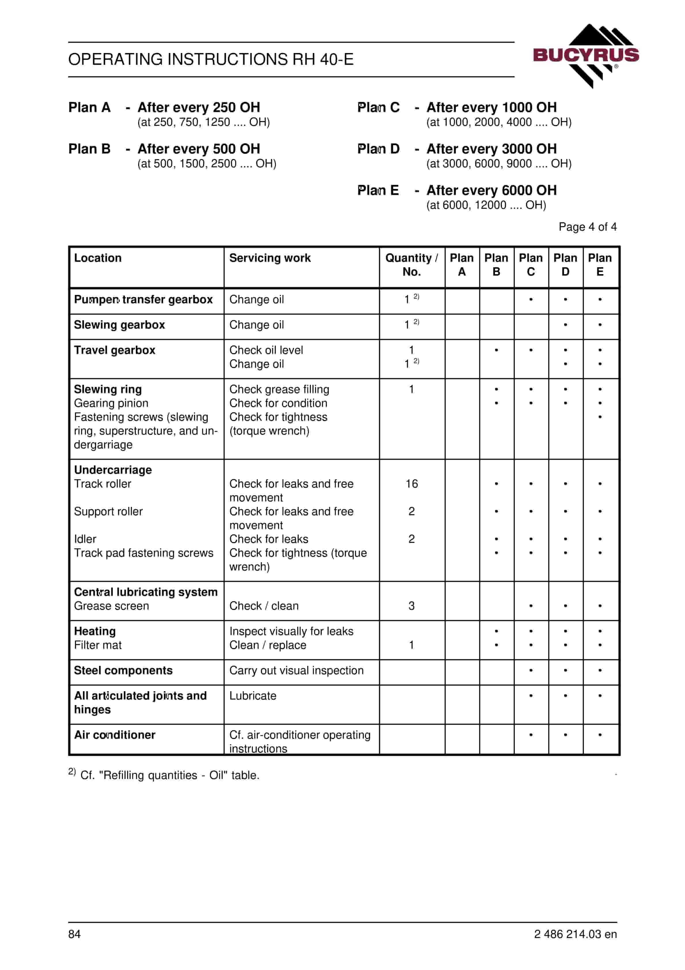 Bucyrus RH40E Hydraulic Excavator Operating Instructions 2486214.03-2