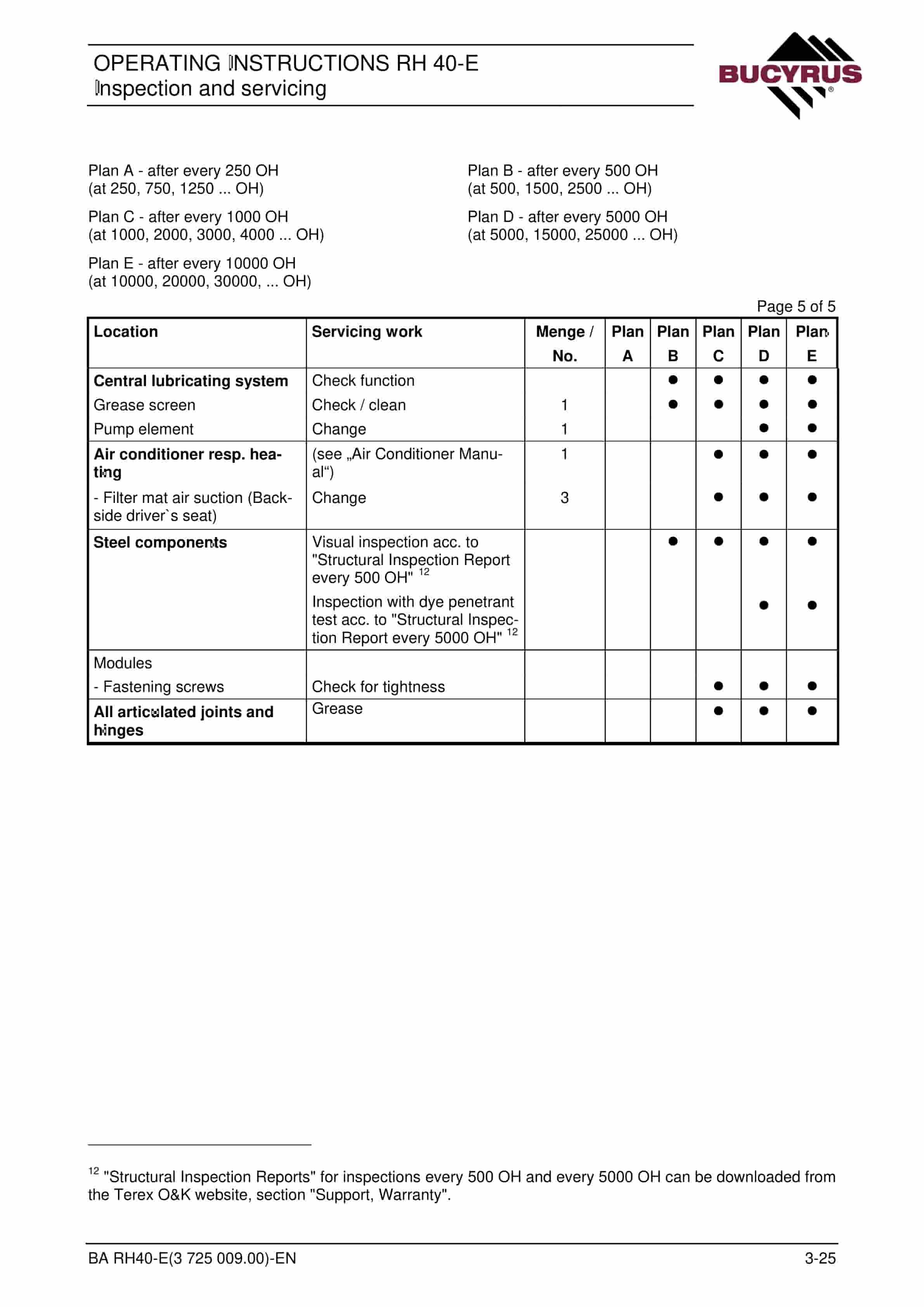 Bucyrus RH40E Hydraulic Excavator Operating Instructions 3725009 2 Bucyrus RH40E Hydraulic Excavator Operating Instructions 3725009 - Image 2