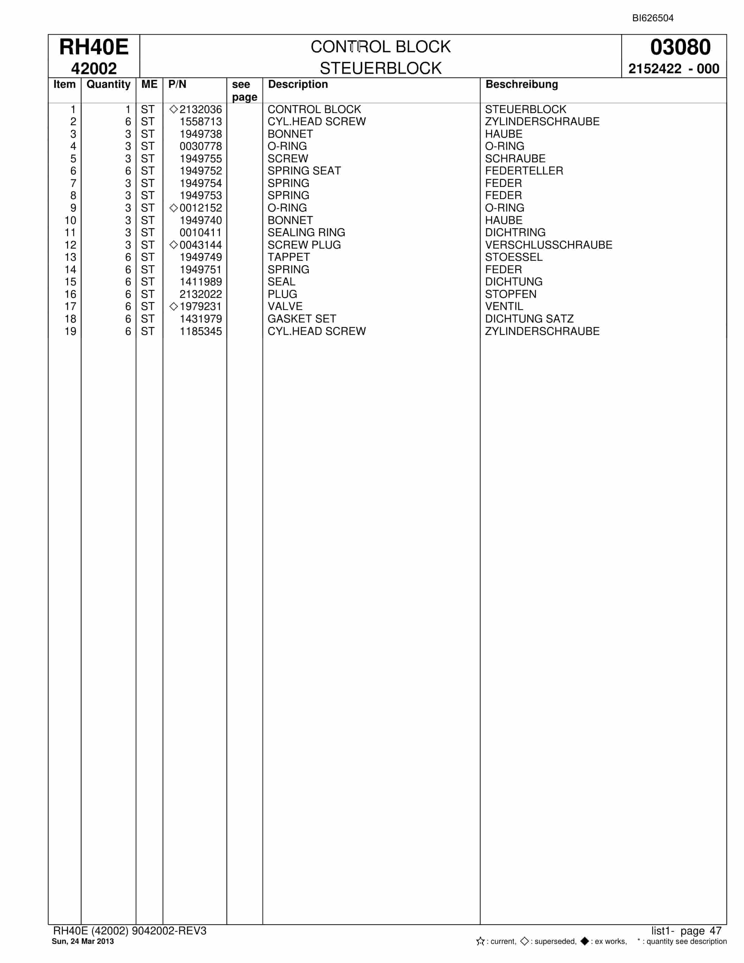 Bucyrus RH40E Hydraulic Excavator Parts Catalog BI626504-3