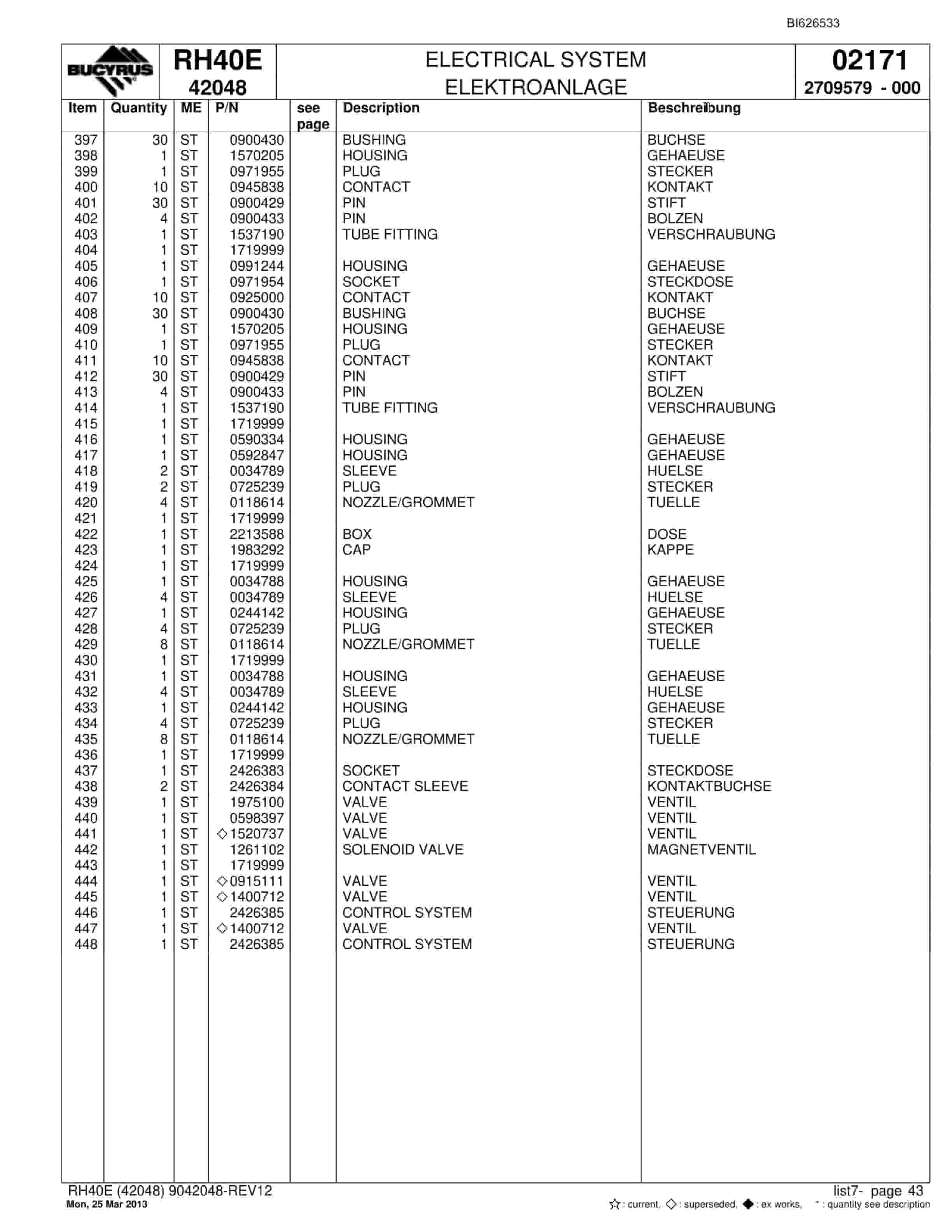 Bucyrus RH40E Hydraulic Excavator Parts Catalog BI626533-2