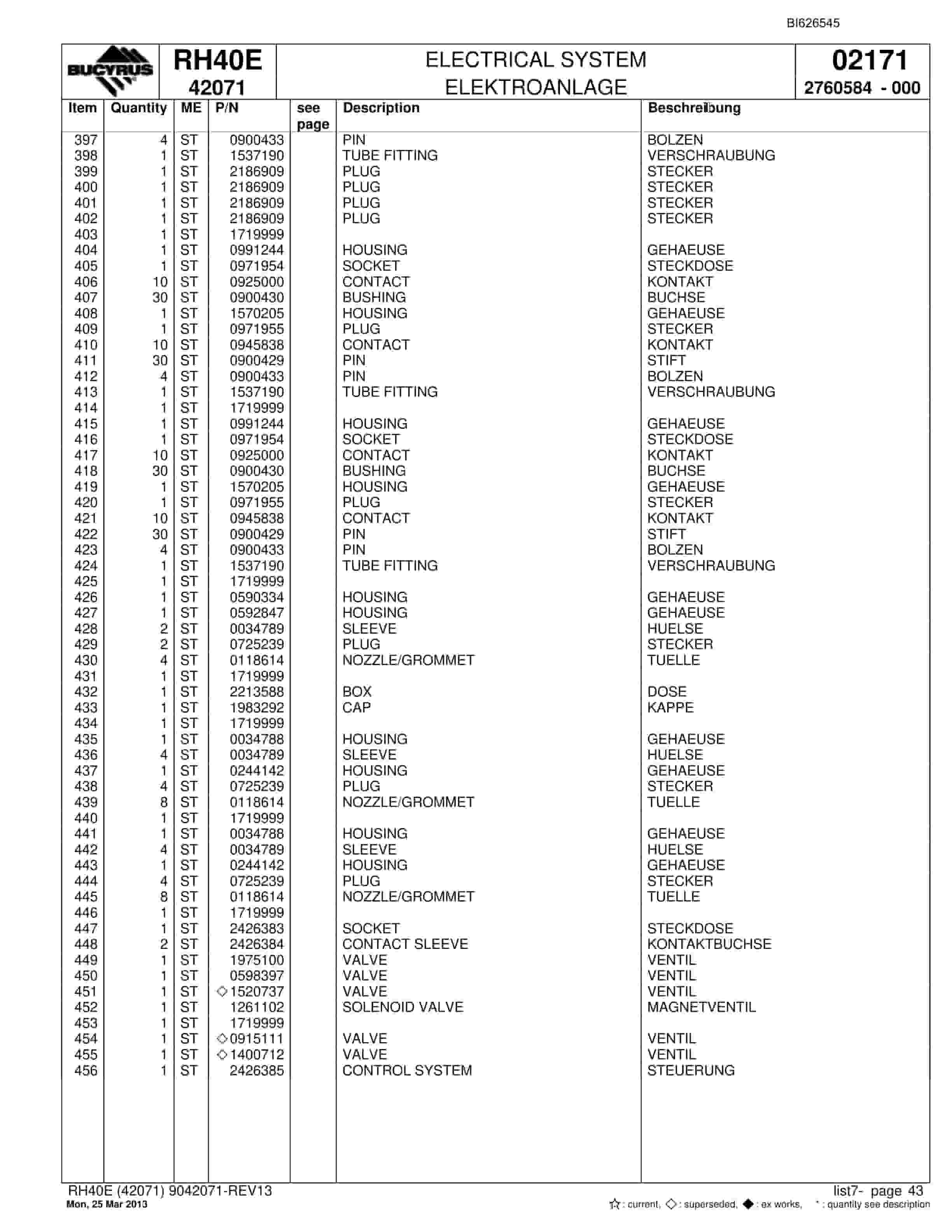 Bucyrus RH40E Hydraulic Excavator Parts Catalog BI626545-2