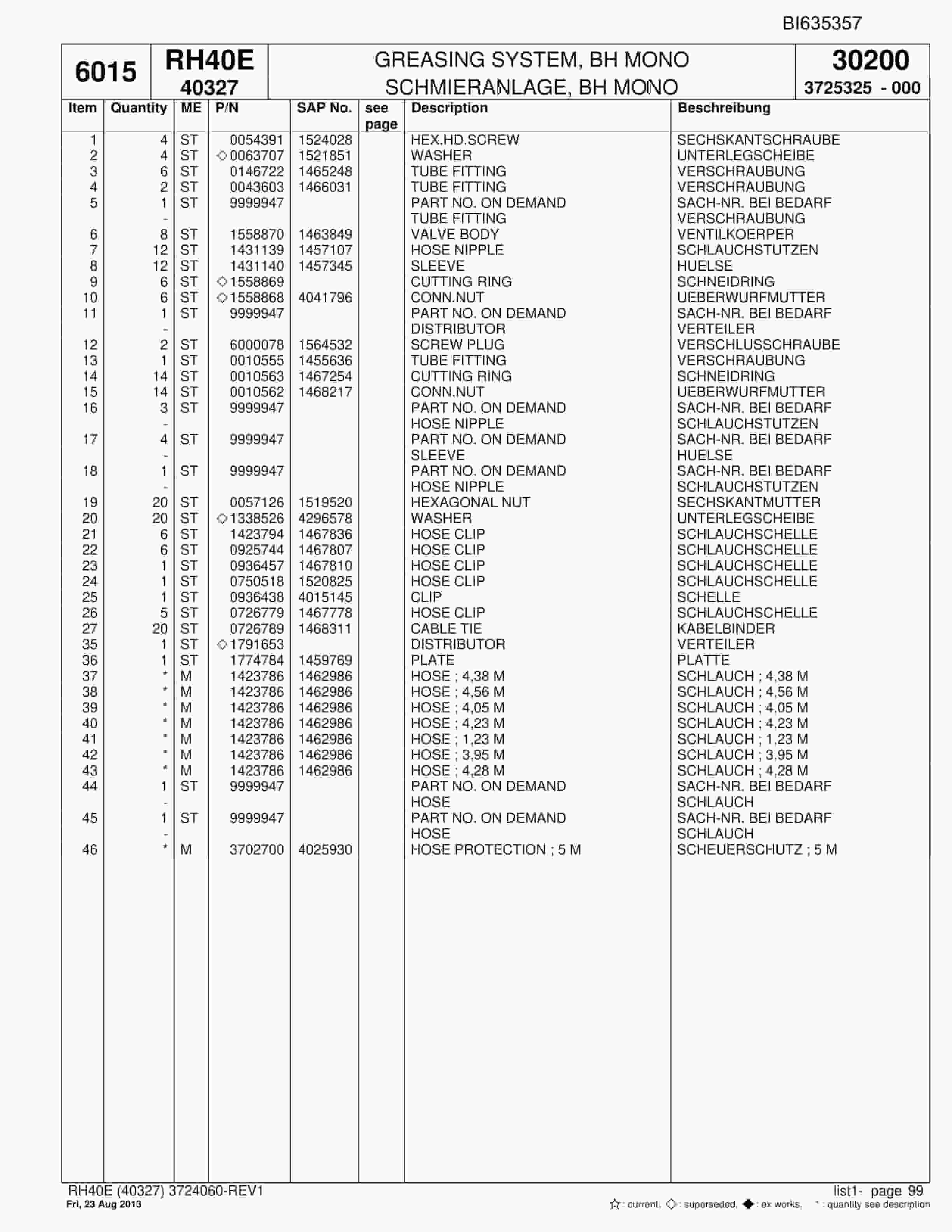 Bucyrus RH40E Hydraulic Excavator Parts Catalog BI635357-4