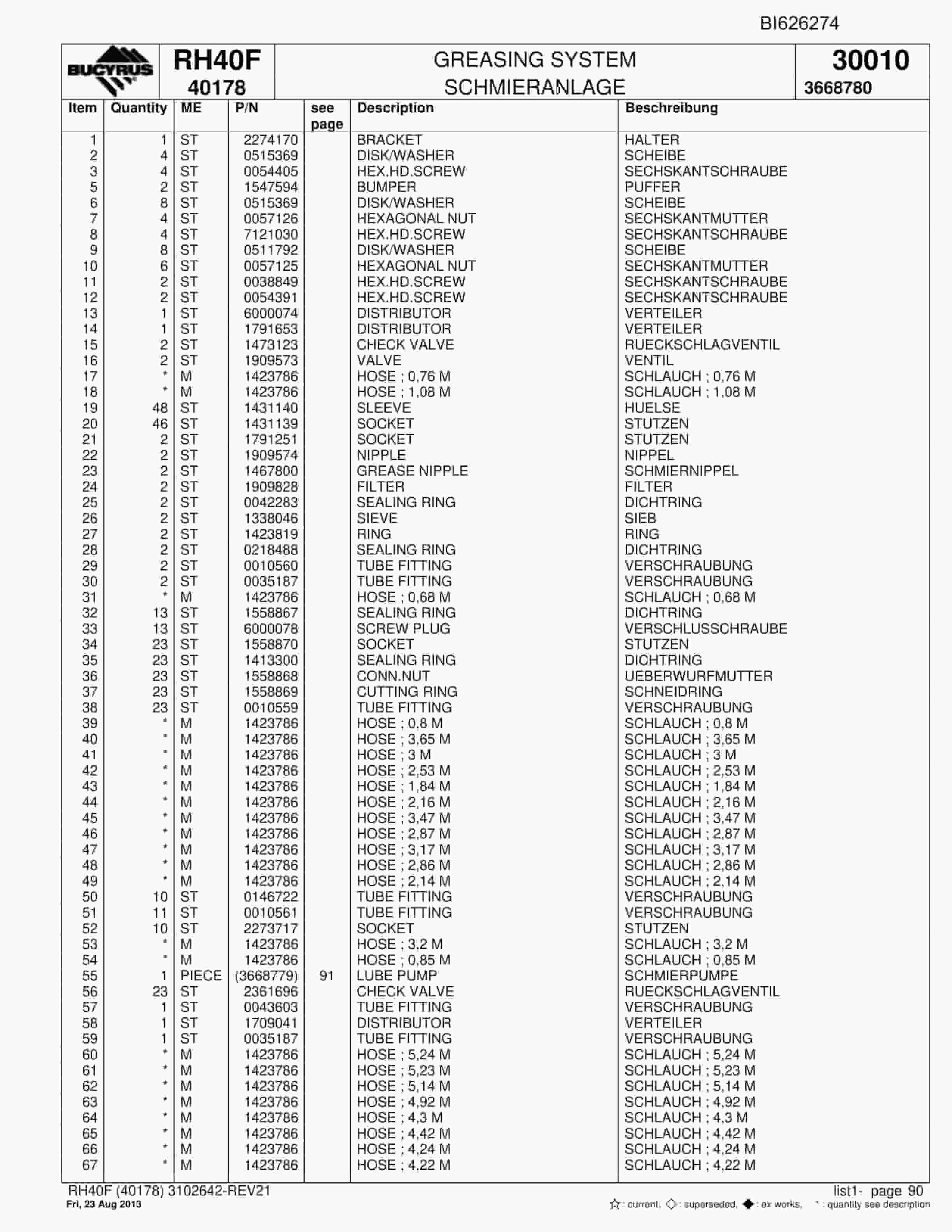 Bucyrus RH40F Hydraulic Excavator Parts Catalog BI626274-3