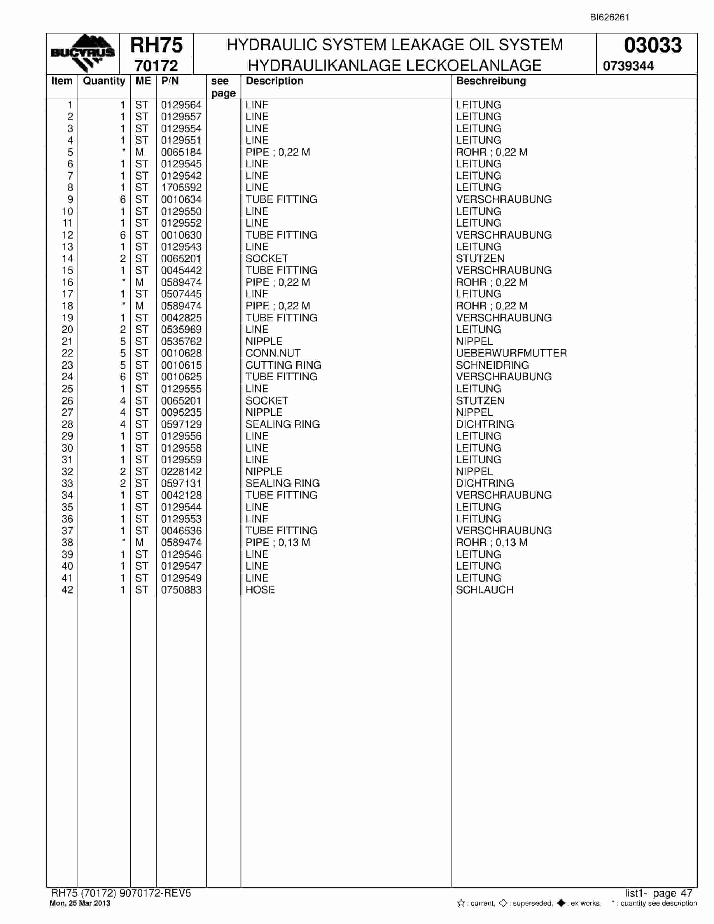 Bucyrus RH75 Hydraulic Excavator Parts Catalog BI626261-2