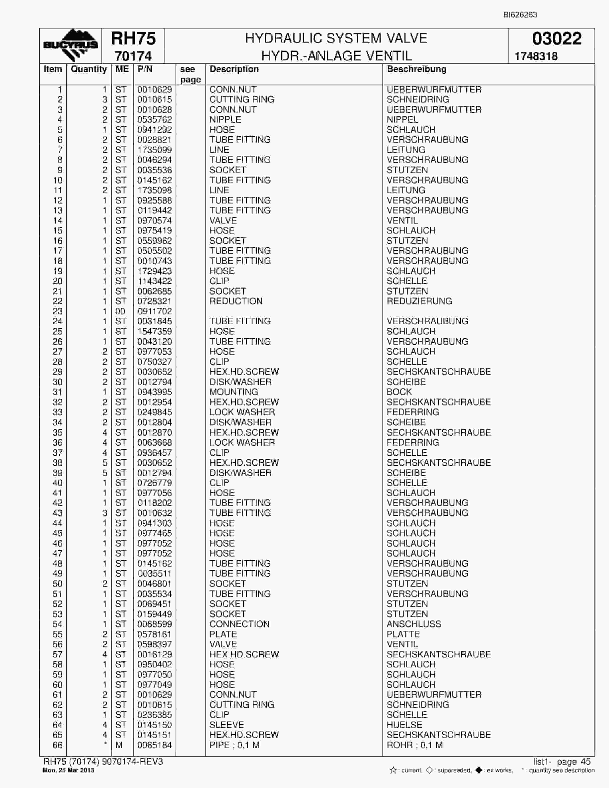 Bucyrus RH75 Hydraulic Excavator Parts Catalog BI626263-2
