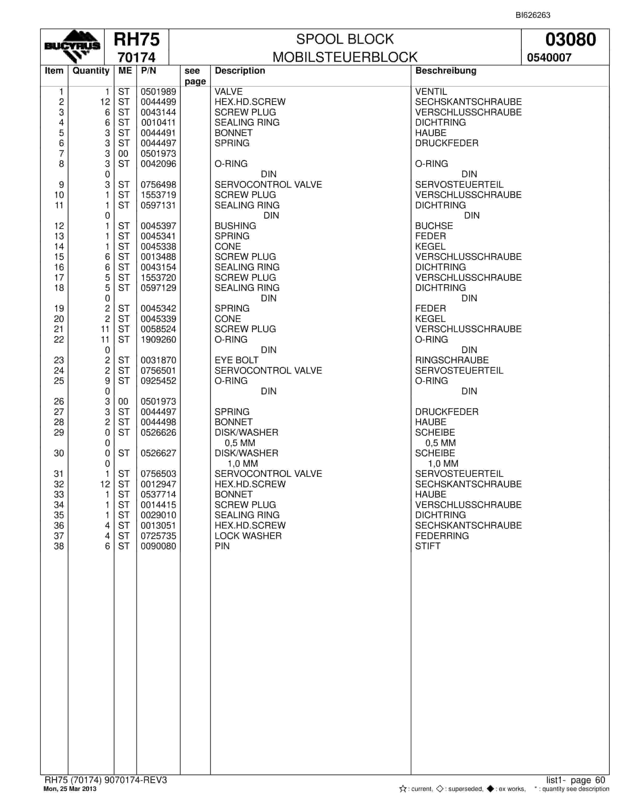 Bucyrus RH75 Hydraulic Excavator Parts Catalog BI626263-3