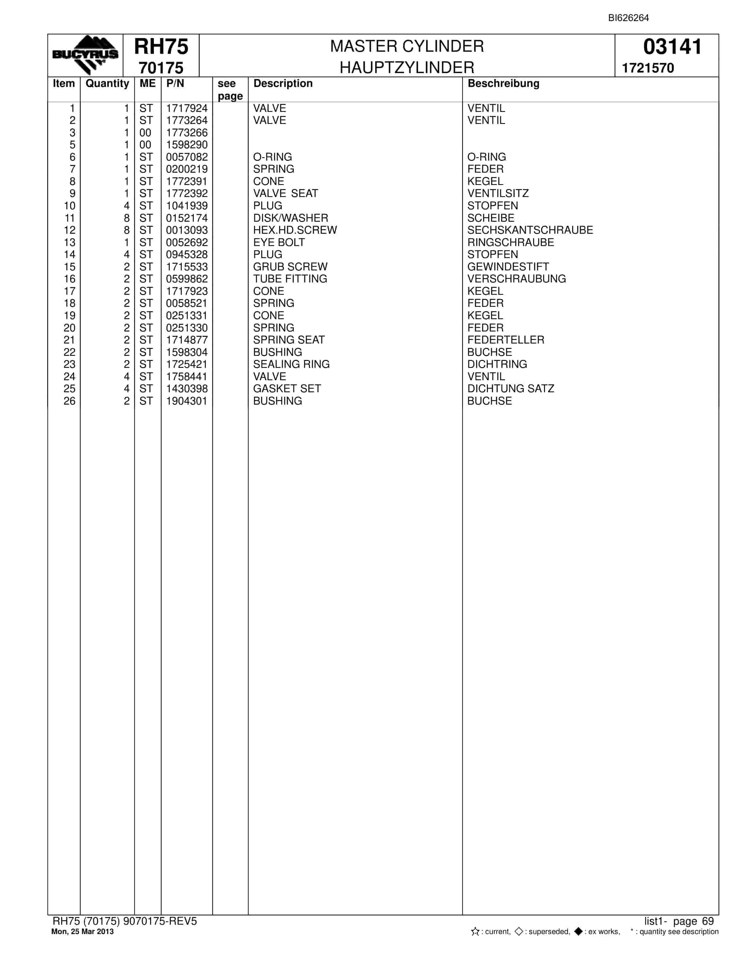 Bucyrus RH75 Hydraulic Excavator Parts Catalog BI626264-4