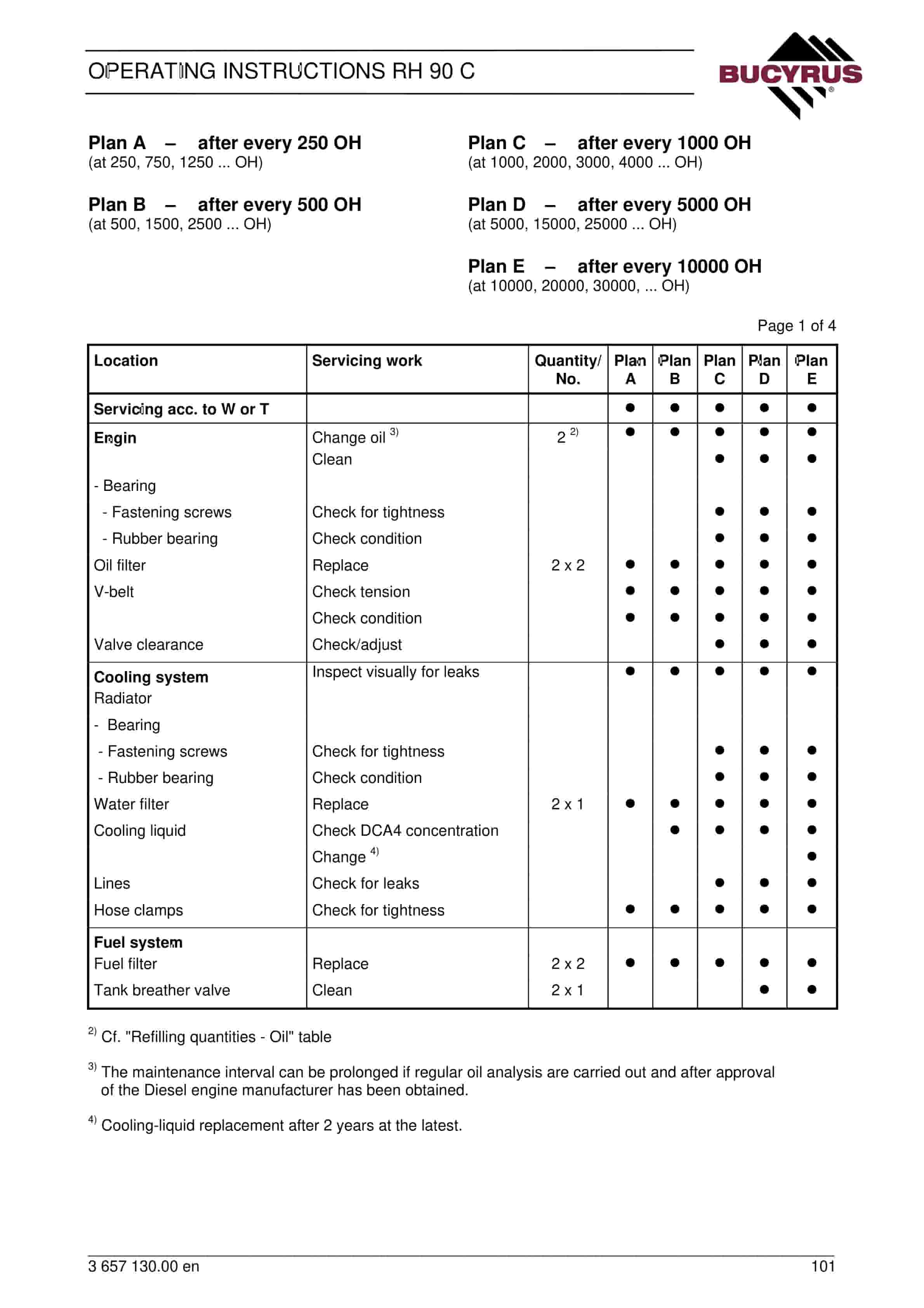 Bucyrus RH90C Hydraulic Excavator Operating Instructions 3657130-2