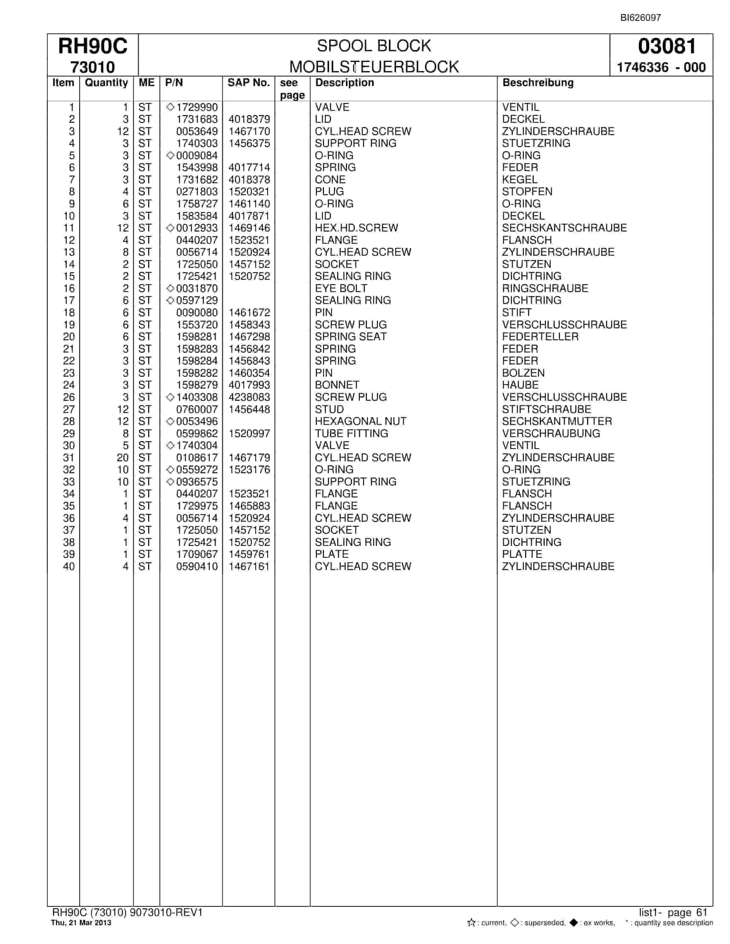 Bucyrus RH90C Hydraulic Excavator Parts Catalog BI626097-3