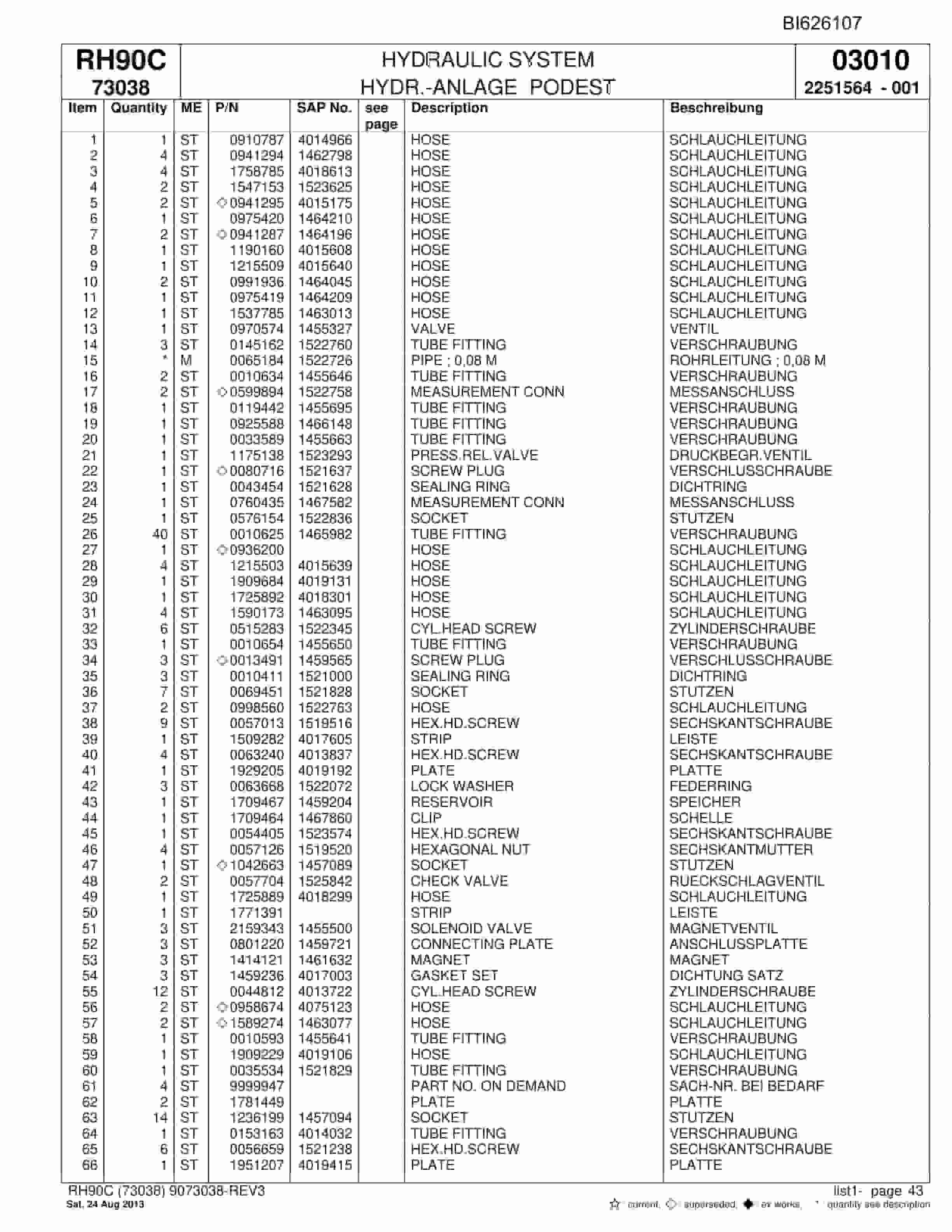 Bucyrus RH90C Hydraulic Excavator Parts Catalog BI626107-2
