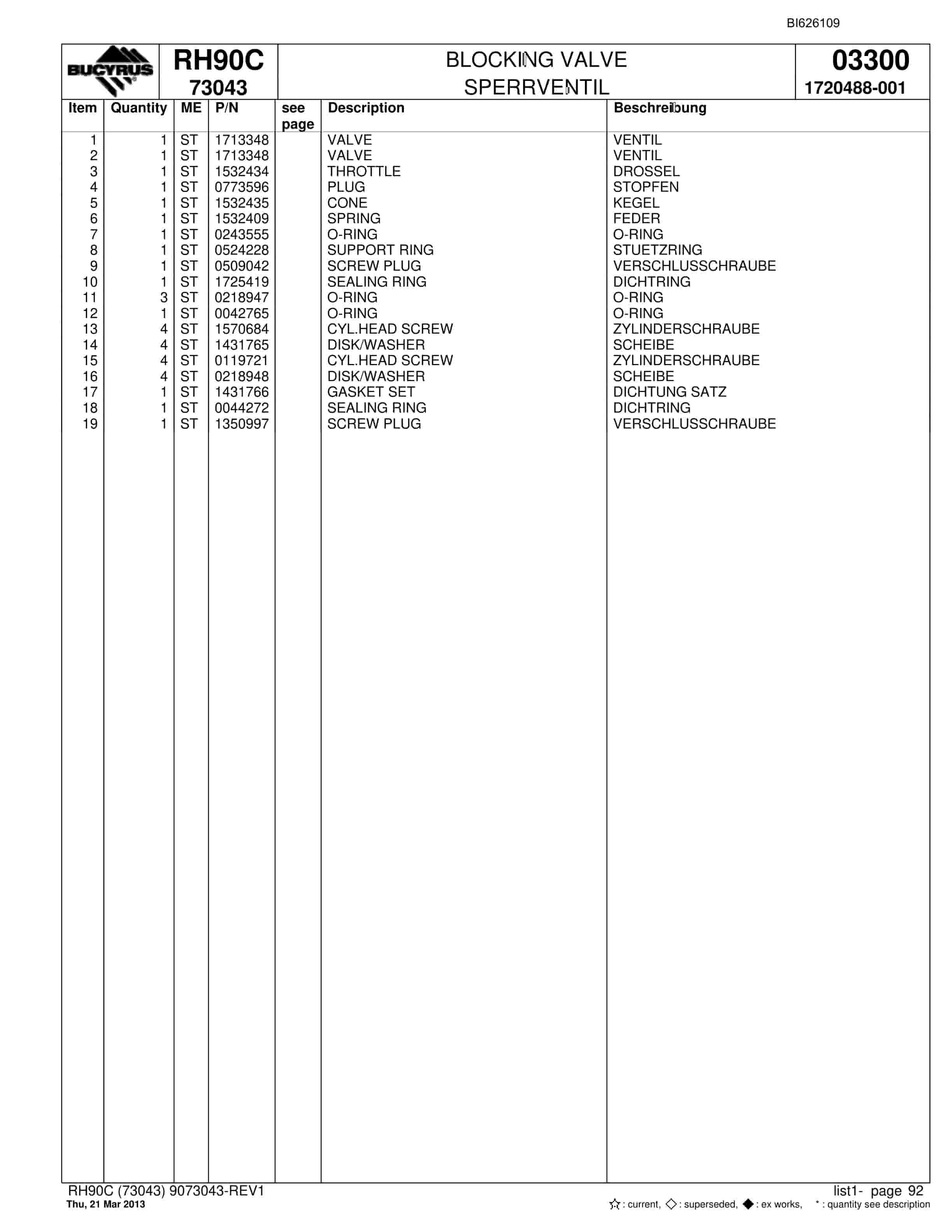 Bucyrus RH90C Hydraulic Excavator Parts Catalog BI626109-5