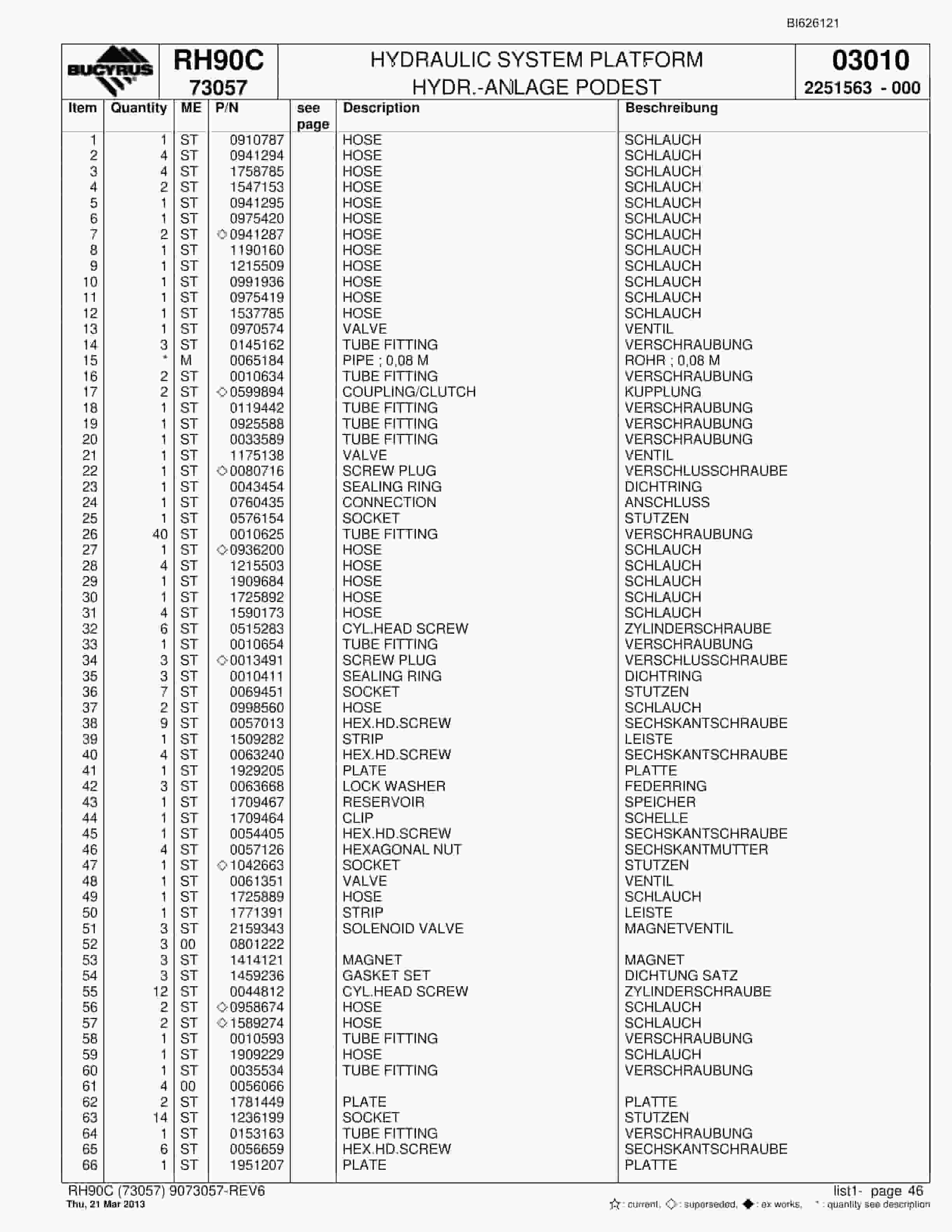 Bucyrus RH90C Hydraulic Excavator Parts Catalog BI626121-2