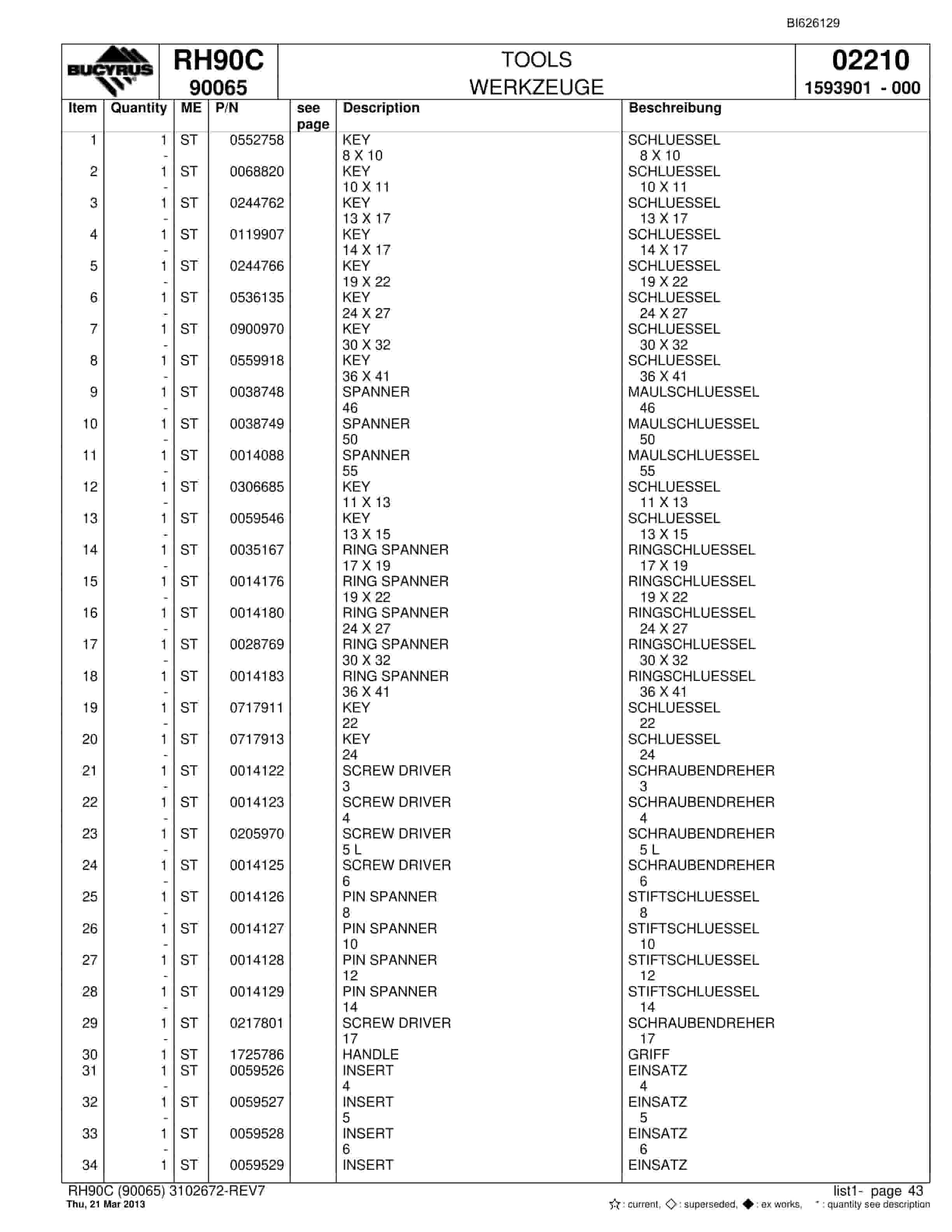Bucyrus RH90C Hydraulic Excavator Parts Catalog BI626129-2