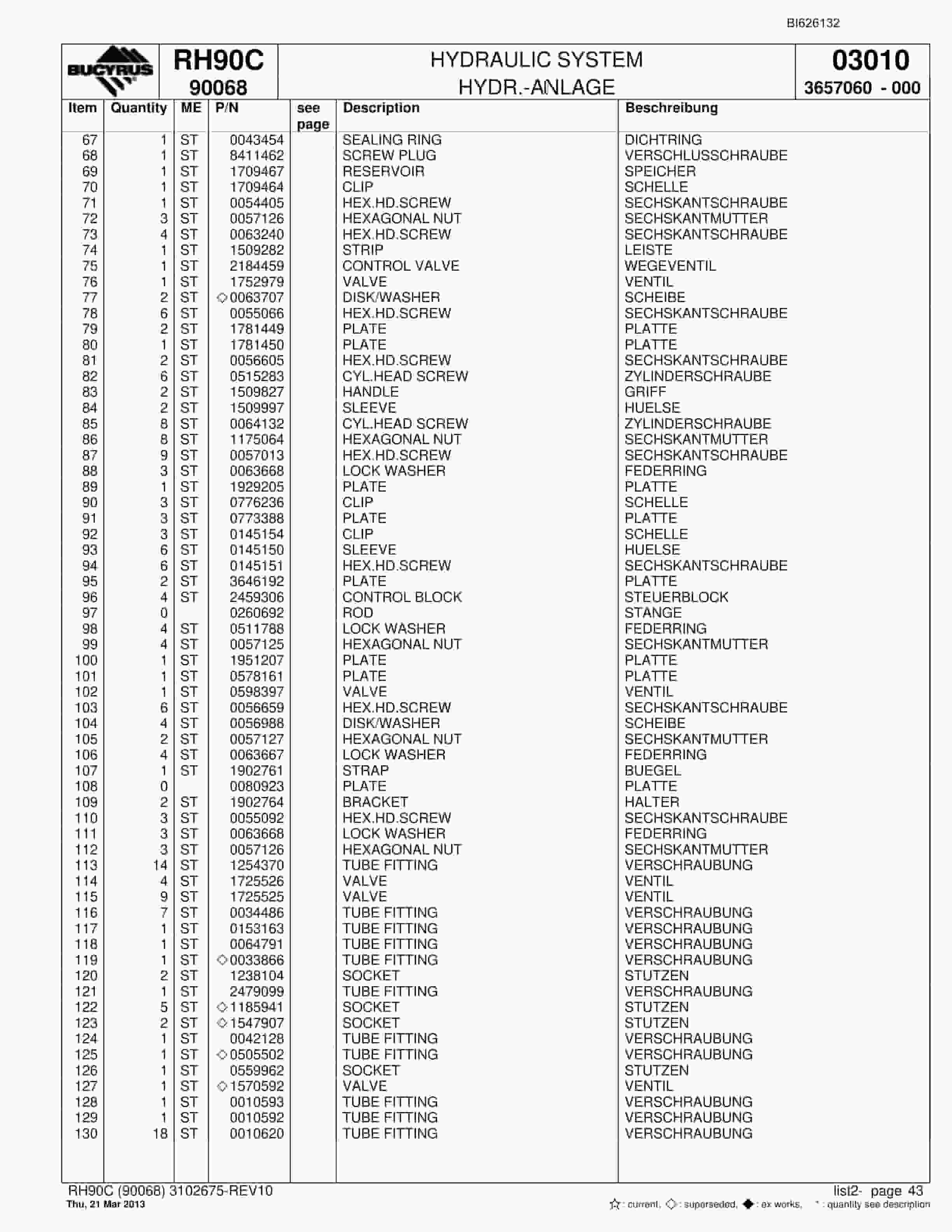 Bucyrus RH90C Hydraulic Excavator Parts Catalog BI626132-2