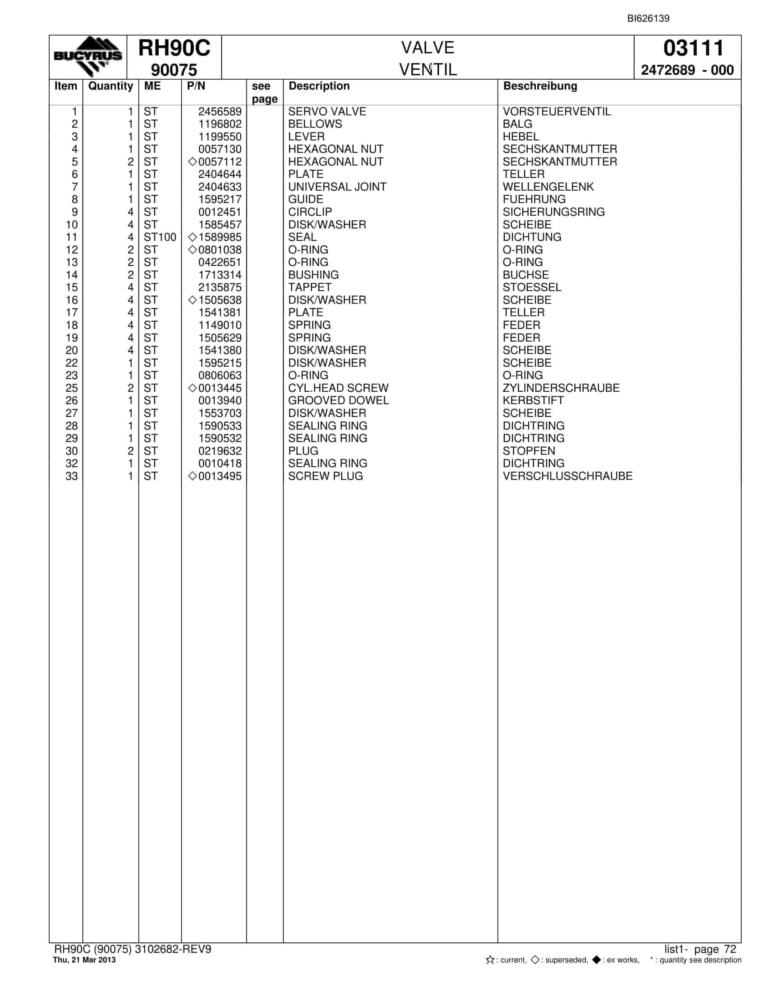 Bucyrus RH90C Hydraulic Excavator Parts Catalog BI626139-4