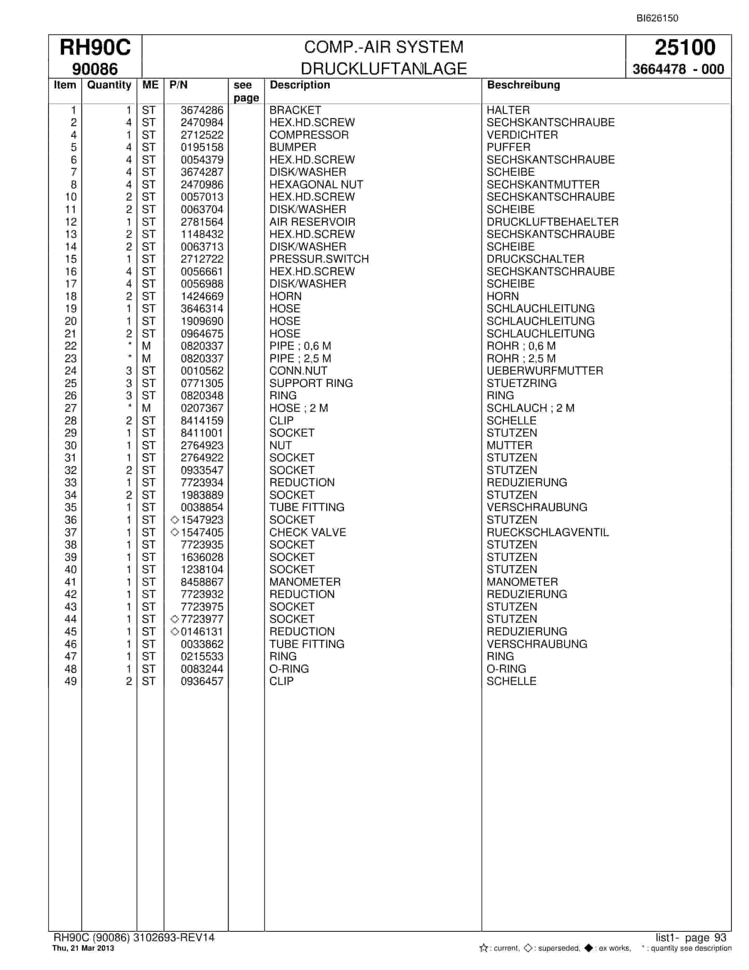 Bucyrus RH90C Hydraulic Excavator Parts Catalog BI626150-3