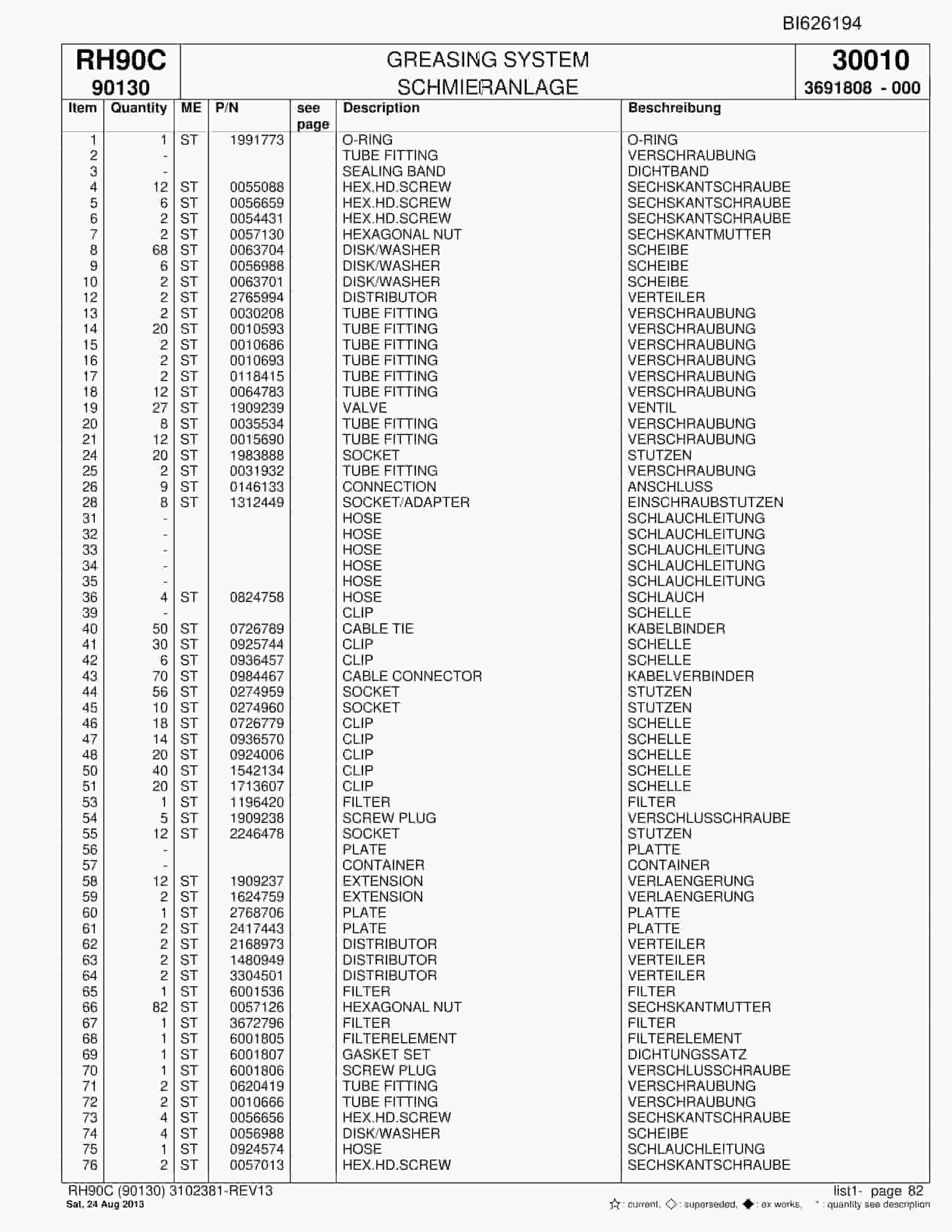 Bucyrus RH90C Hydraulic Excavator Parts Catalog BI626194-3