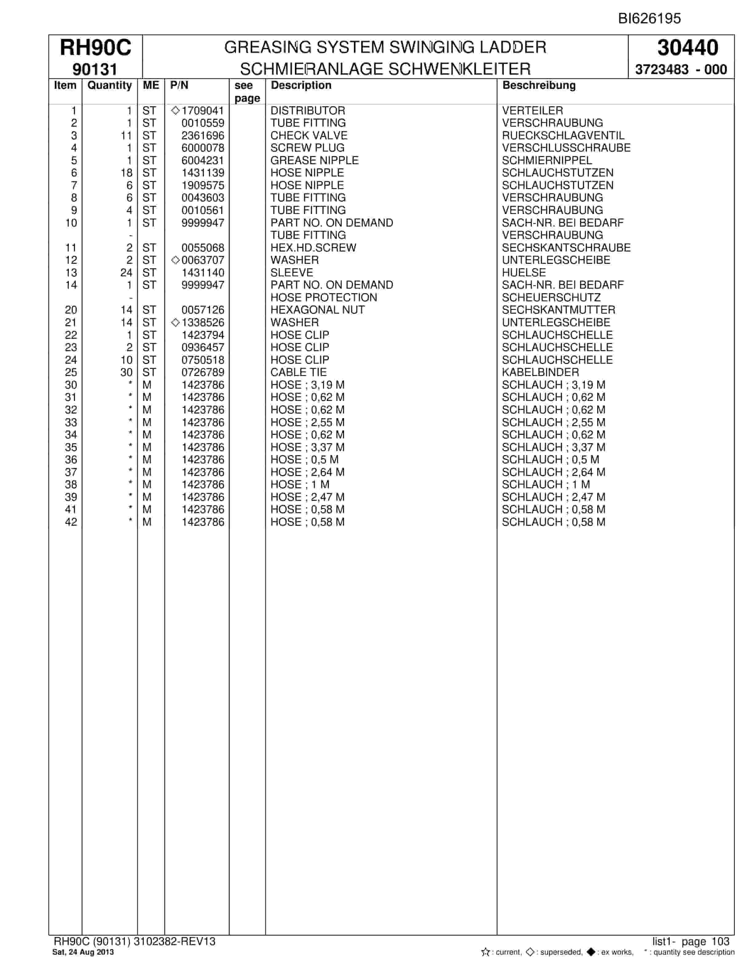 Bucyrus RH90C Hydraulic Excavator Parts Catalog BI626195-4