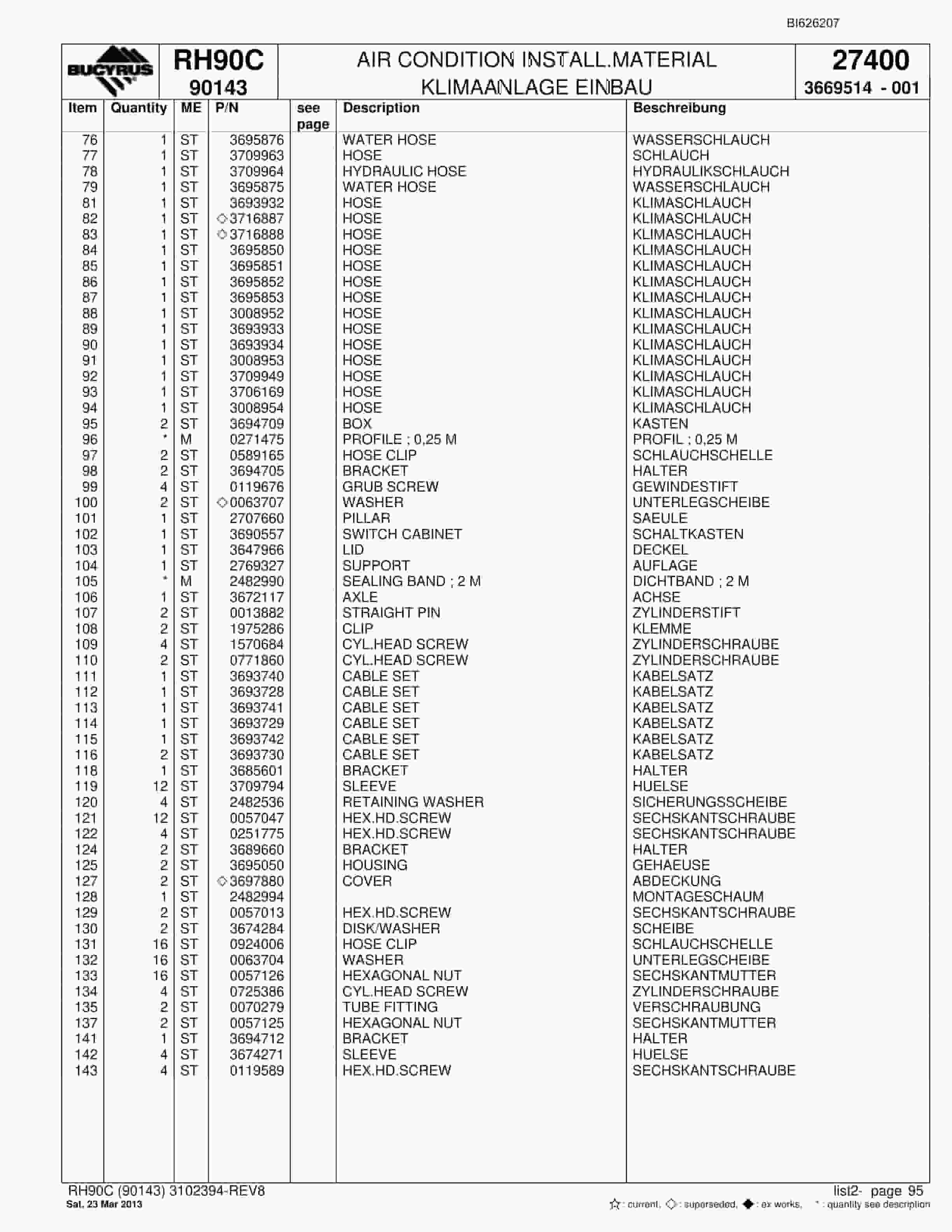 Bucyrus RH90C Hydraulic Excavator Parts Catalog BI626207-3